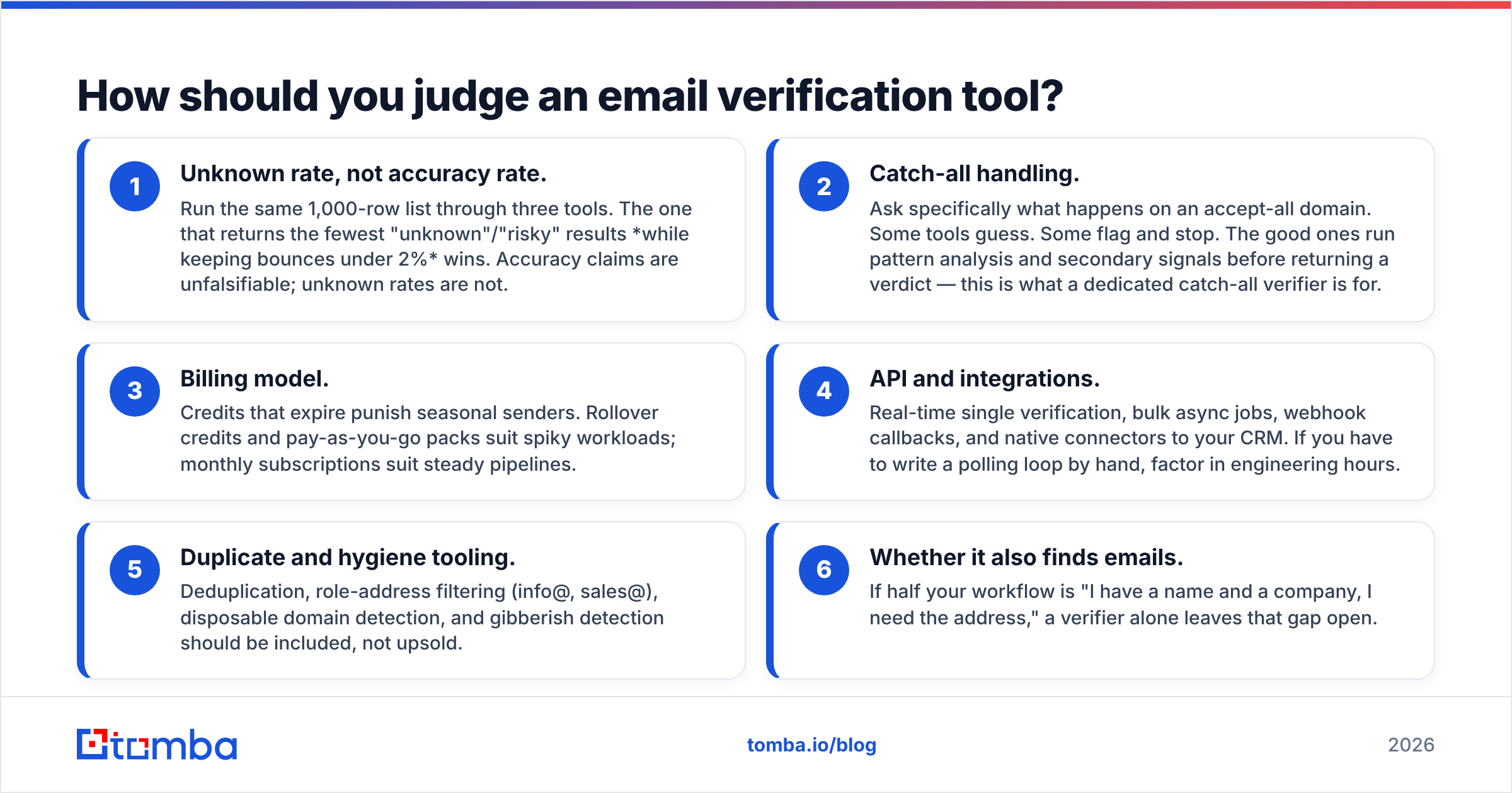 Diagram: How should you judge an email verification tool