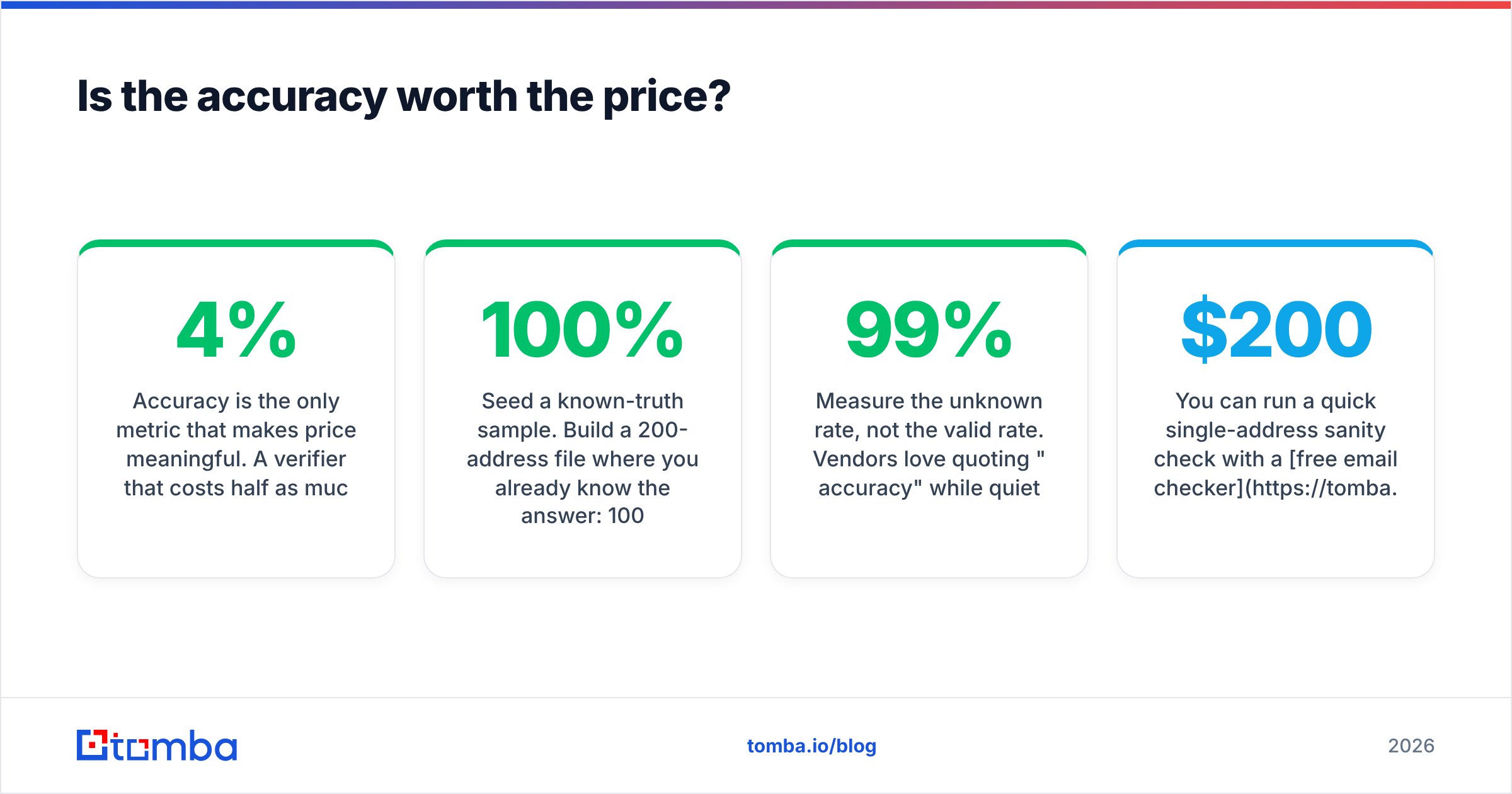 Diagram: Is the accuracy worth the price