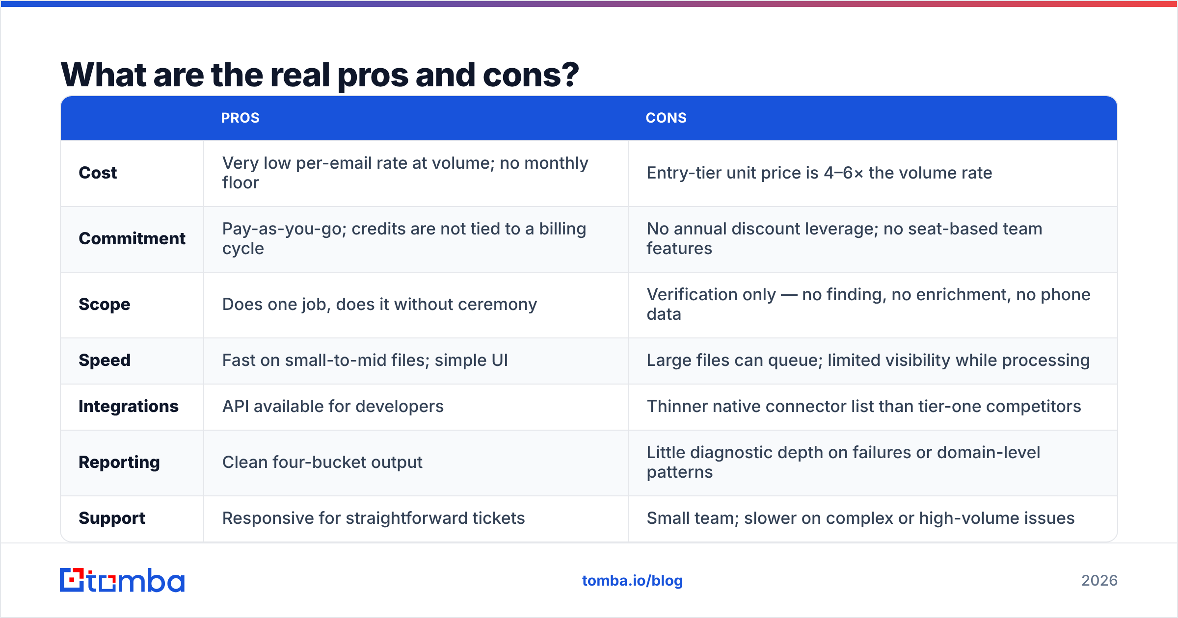 Diagram: What are the real pros and cons