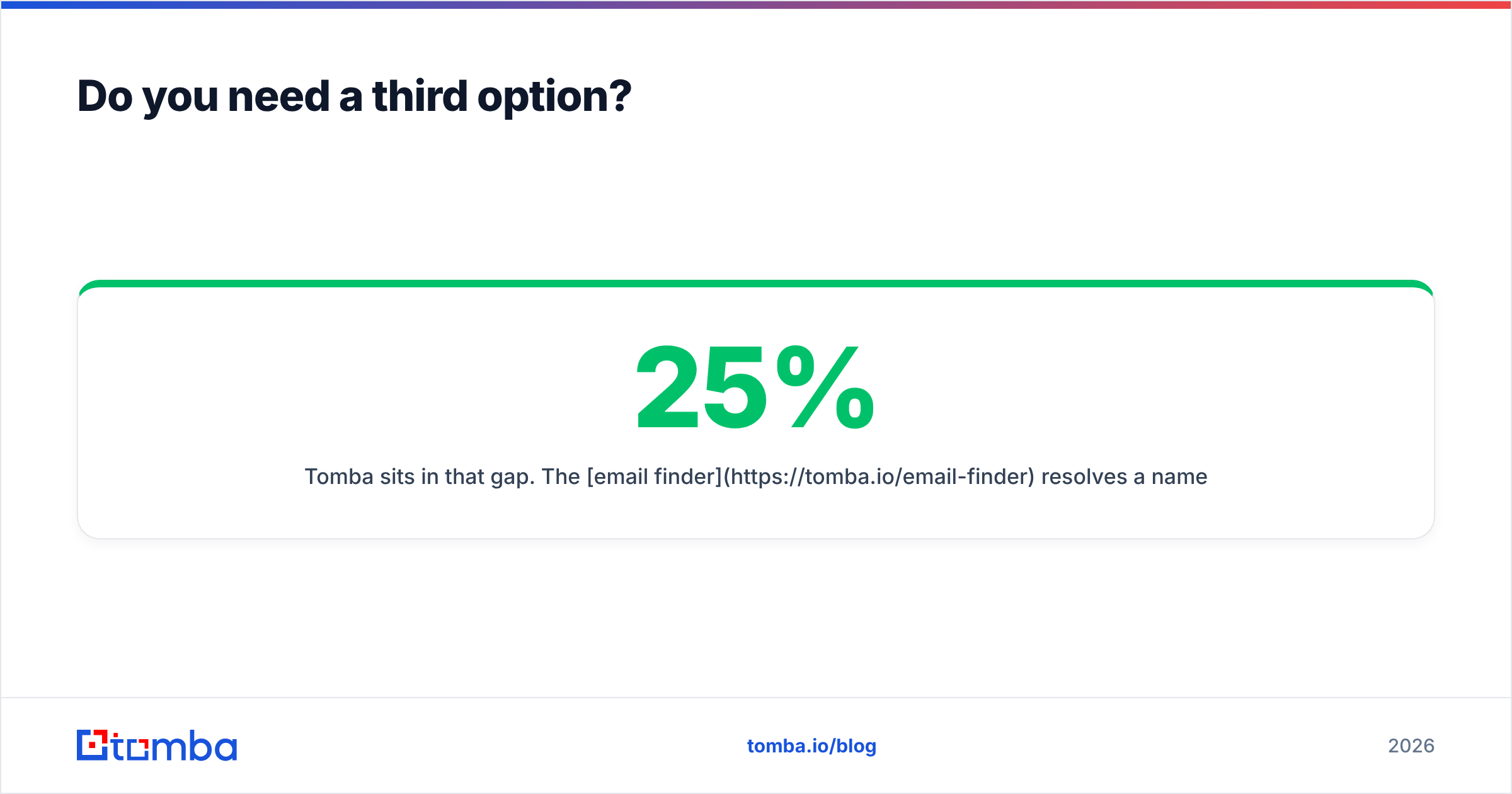 Diagram: Do you need a third option