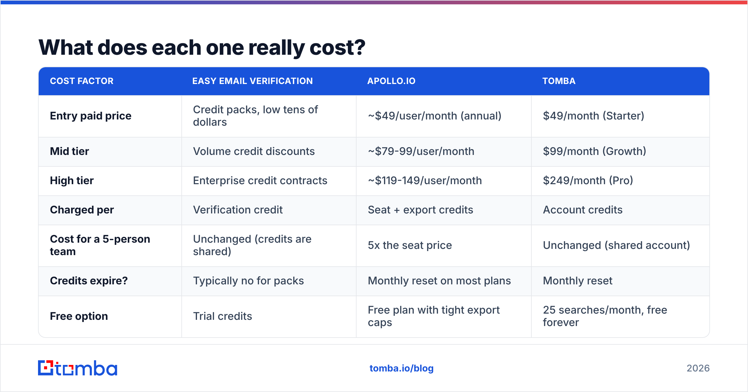 Diagram: What does each one really cost