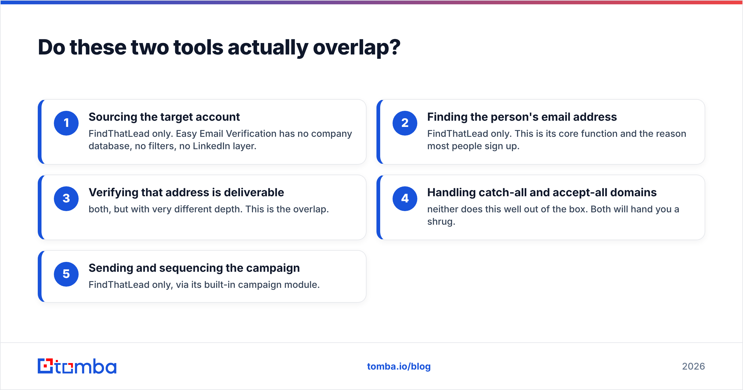 Diagram: Do these two tools actually overlap