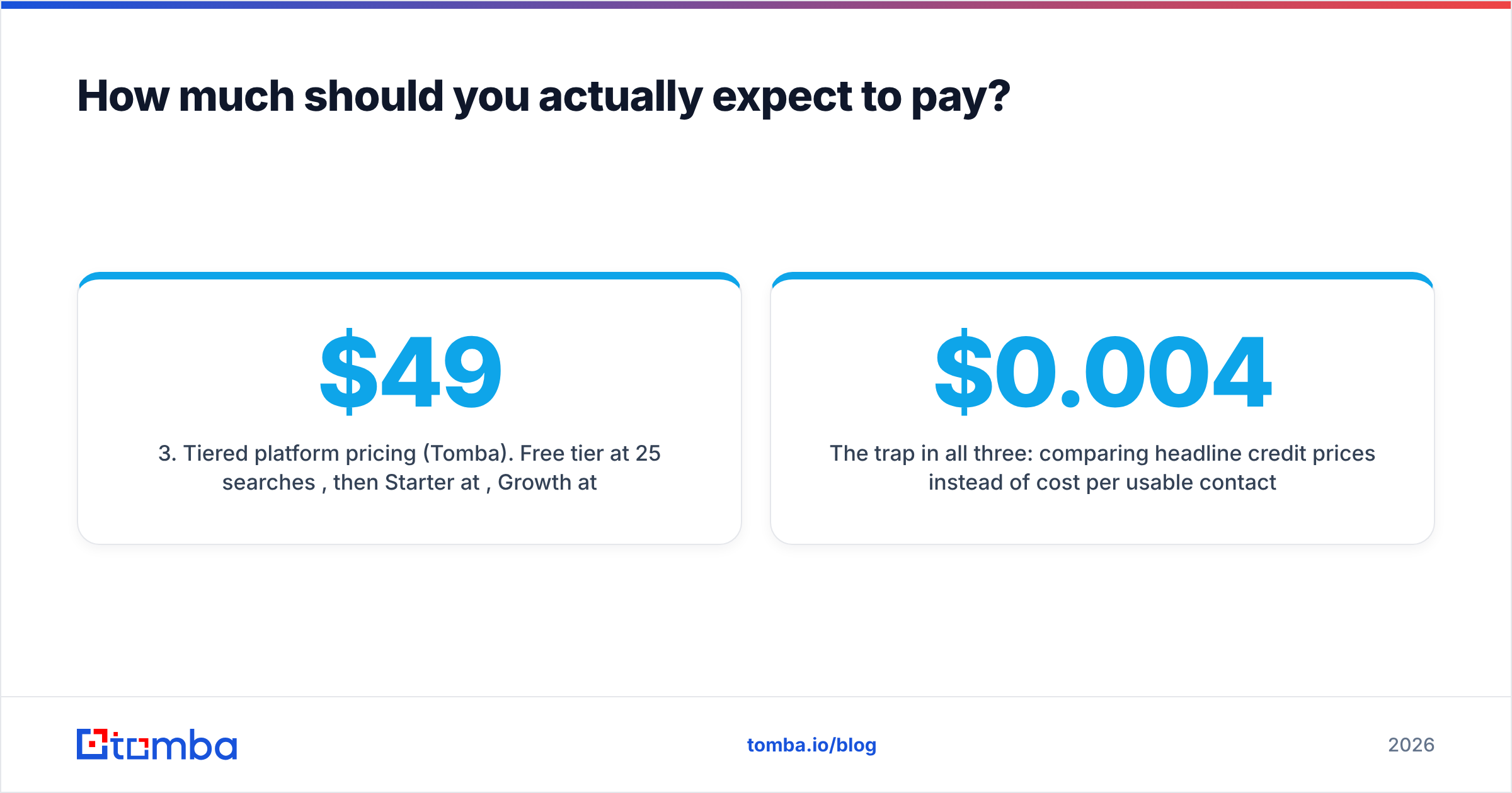 Diagram: How much should you actually expect to pay