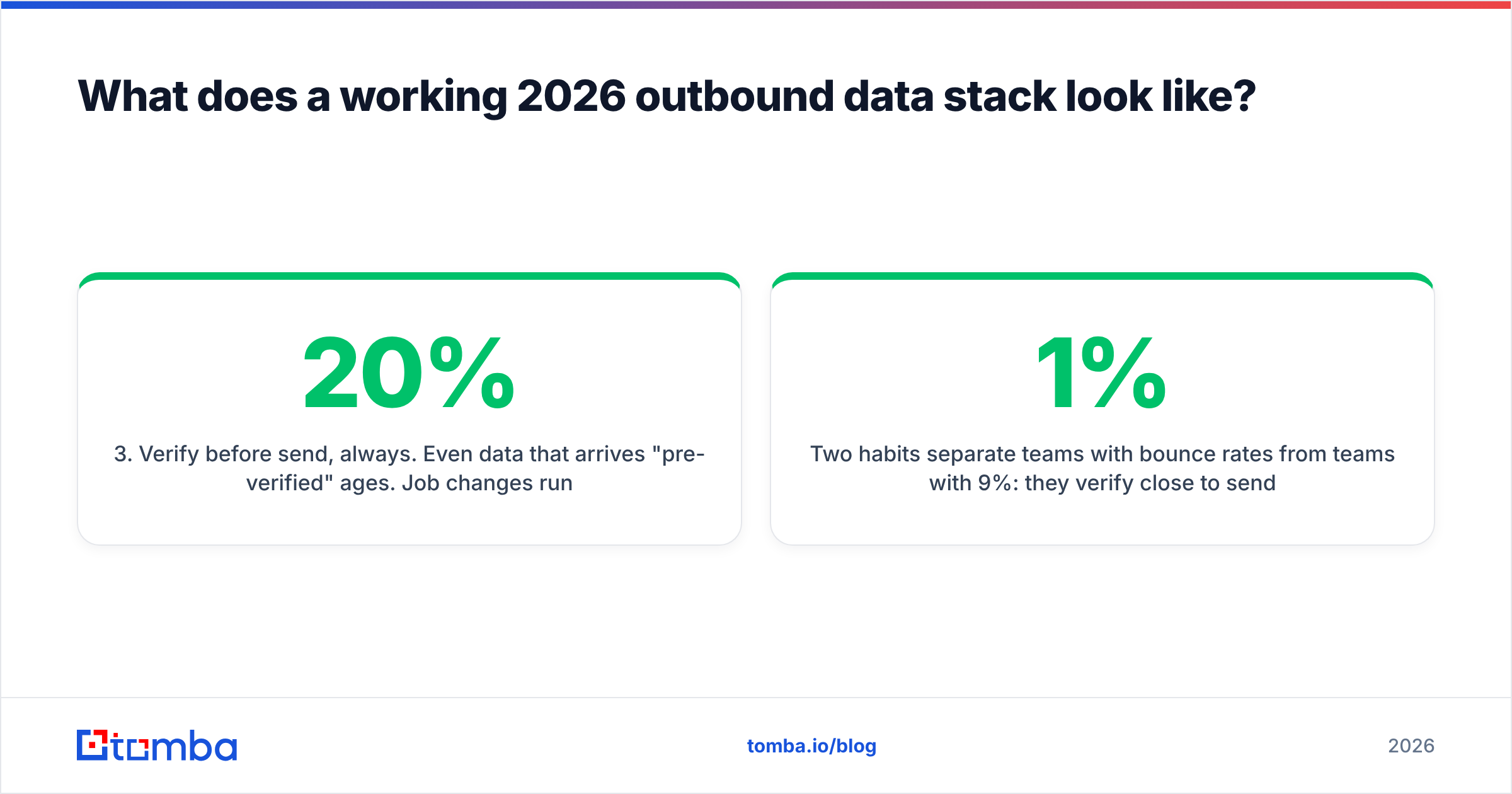 Diagram: What does a working 2026 outbound data stack look like