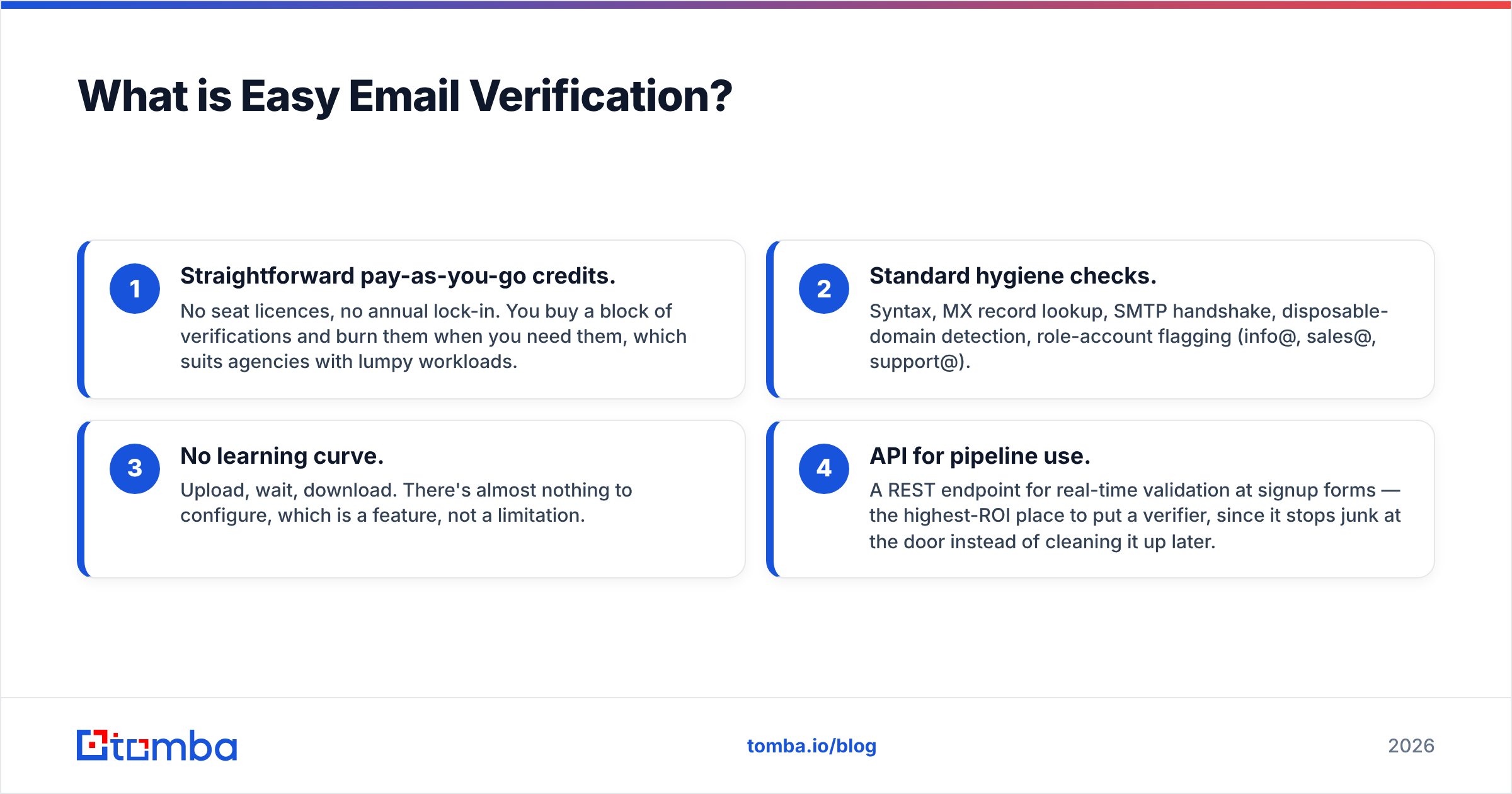 Diagram: What is Easy Email Verification
