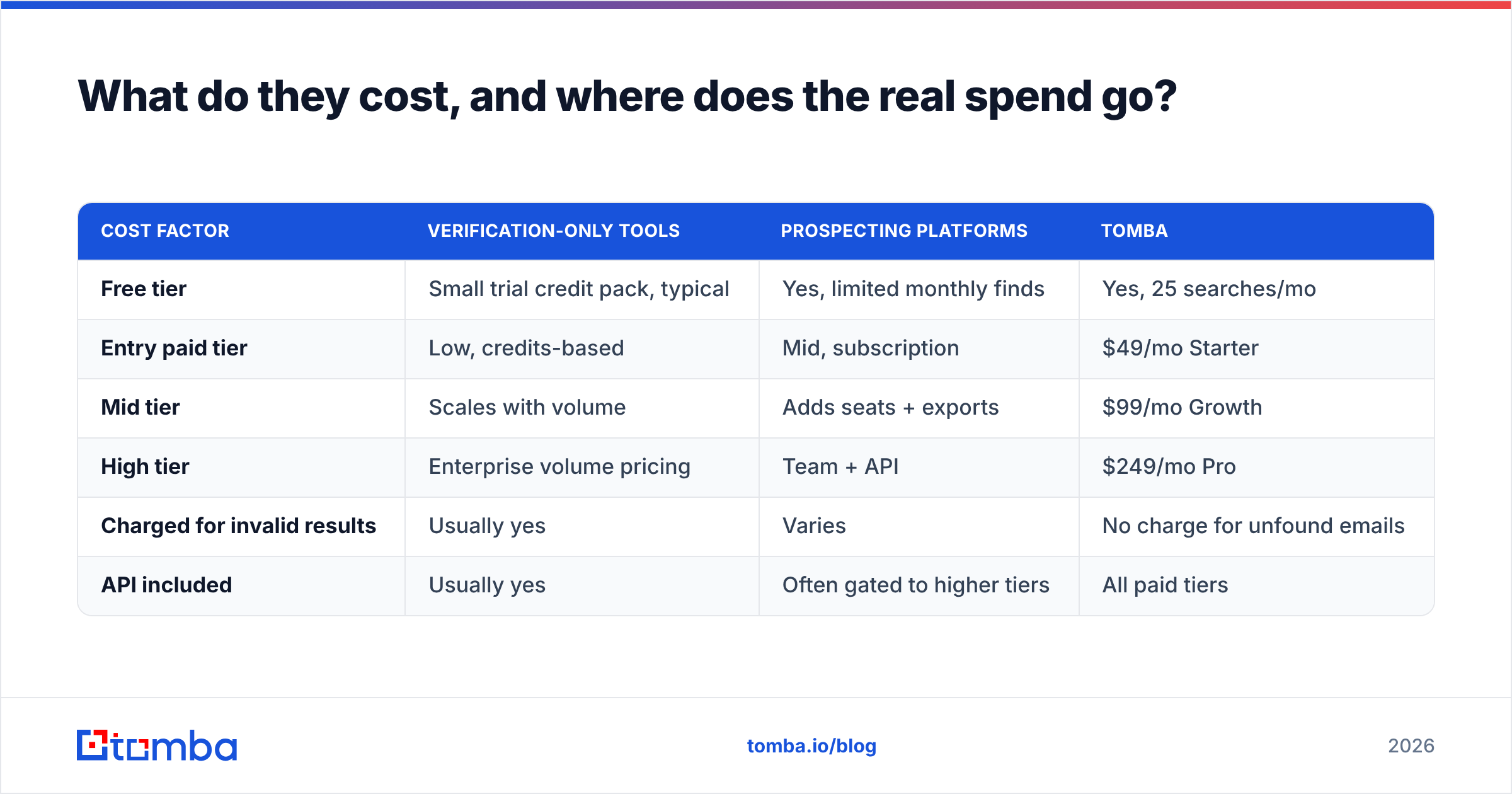 Diagram: What do they cost, and where does the real spend go
