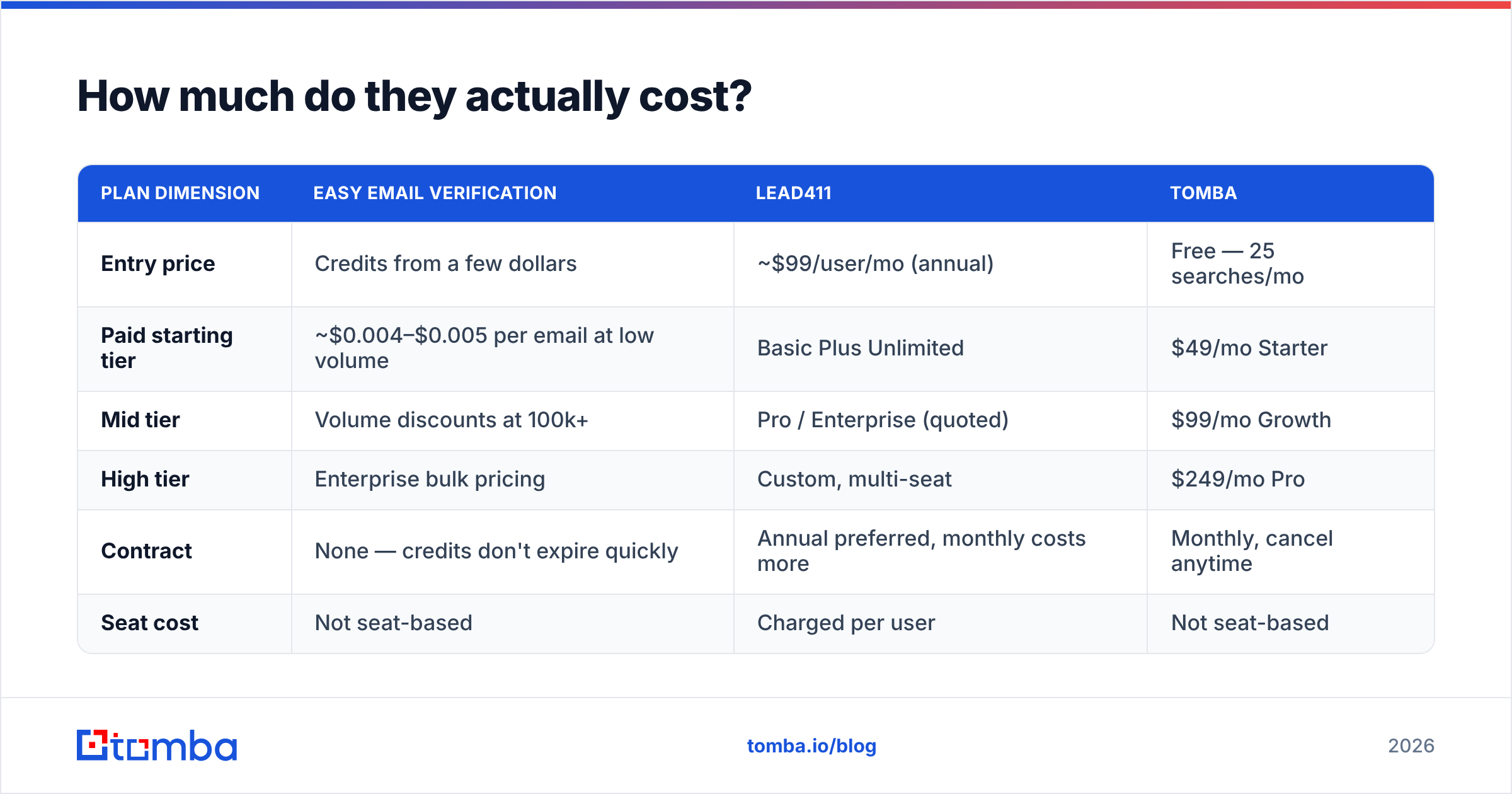 Diagram: How much do they actually cost