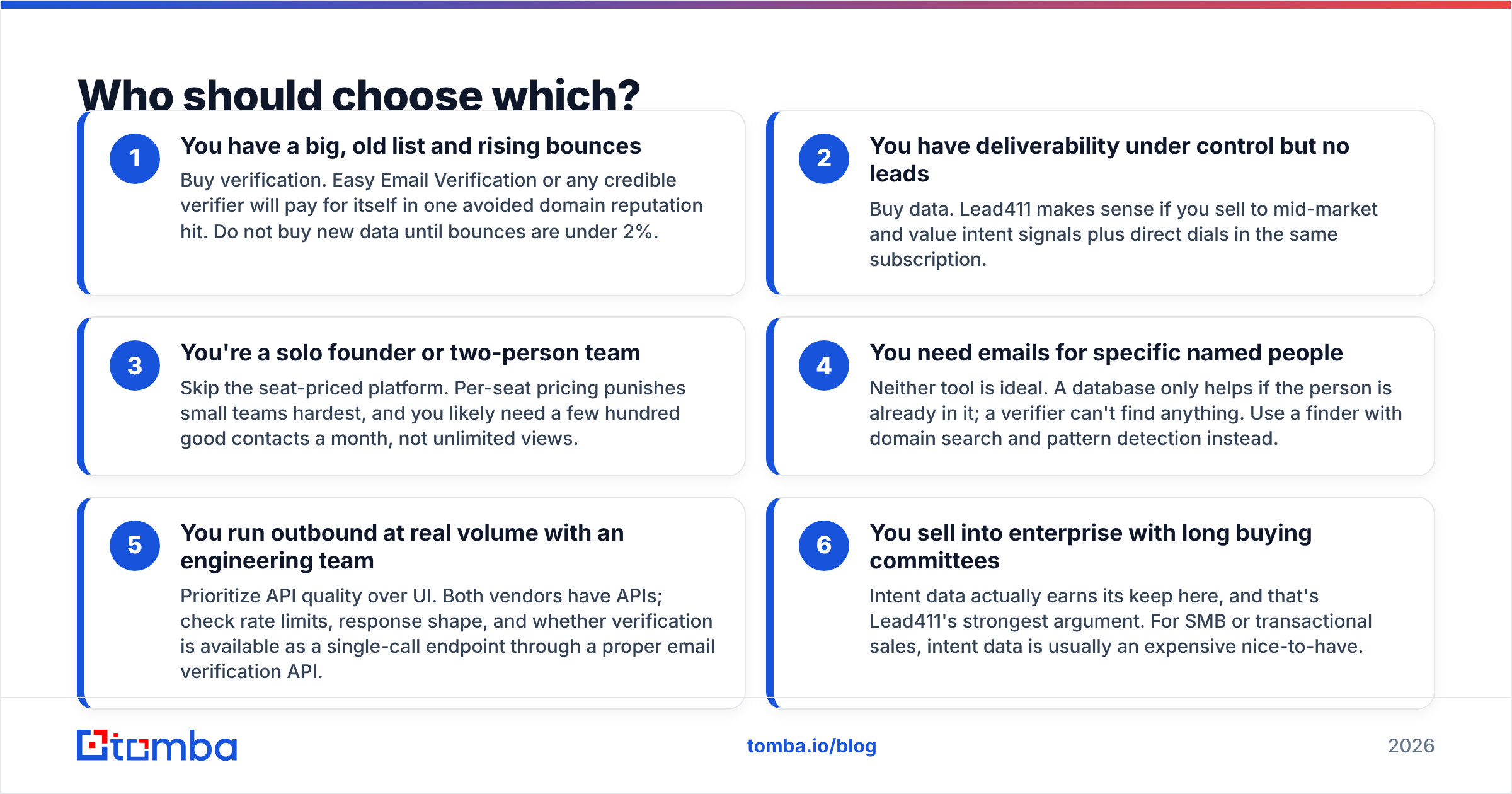 Diagram: Who should choose which