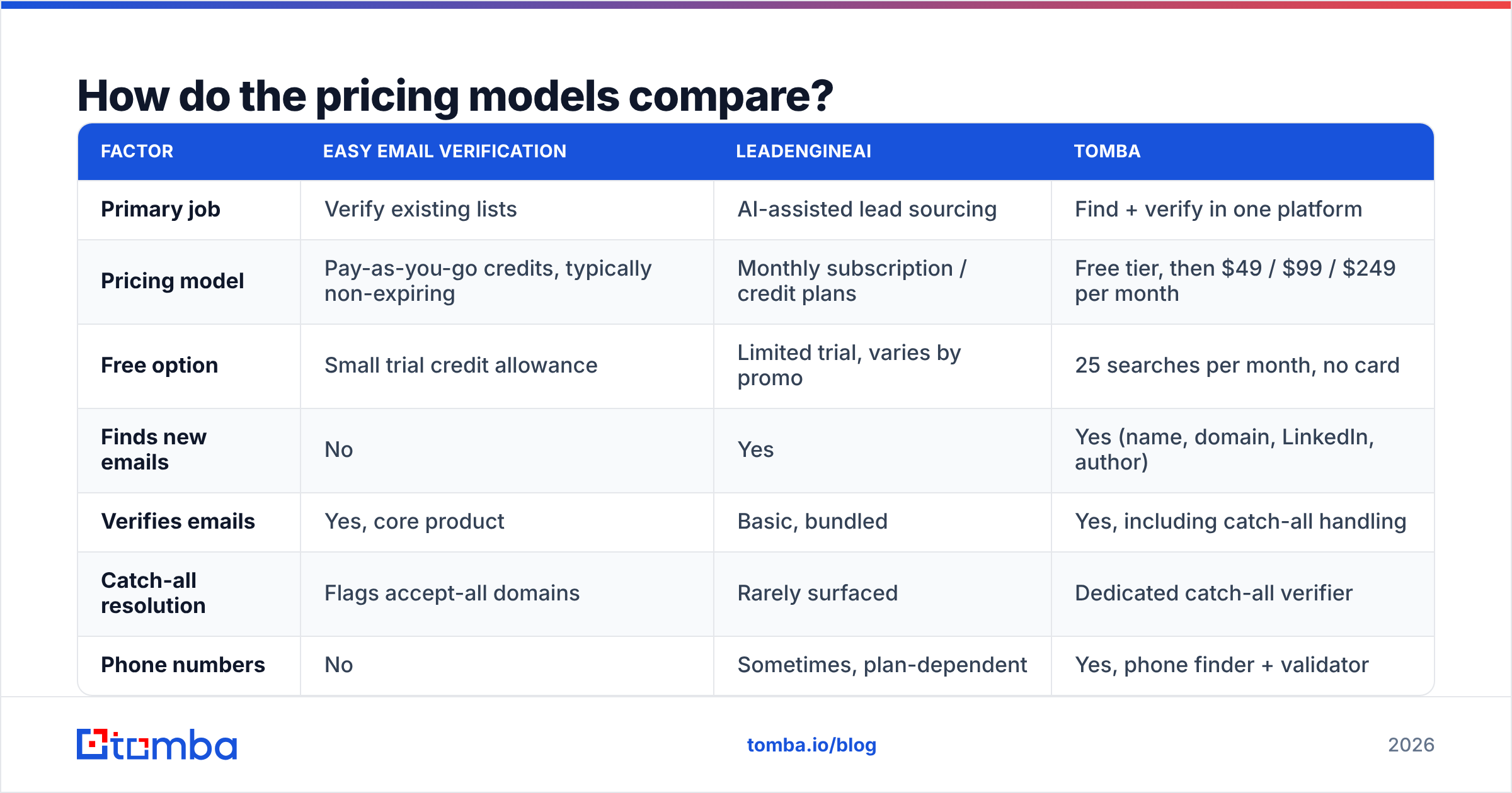 Diagram: How do the pricing models compare