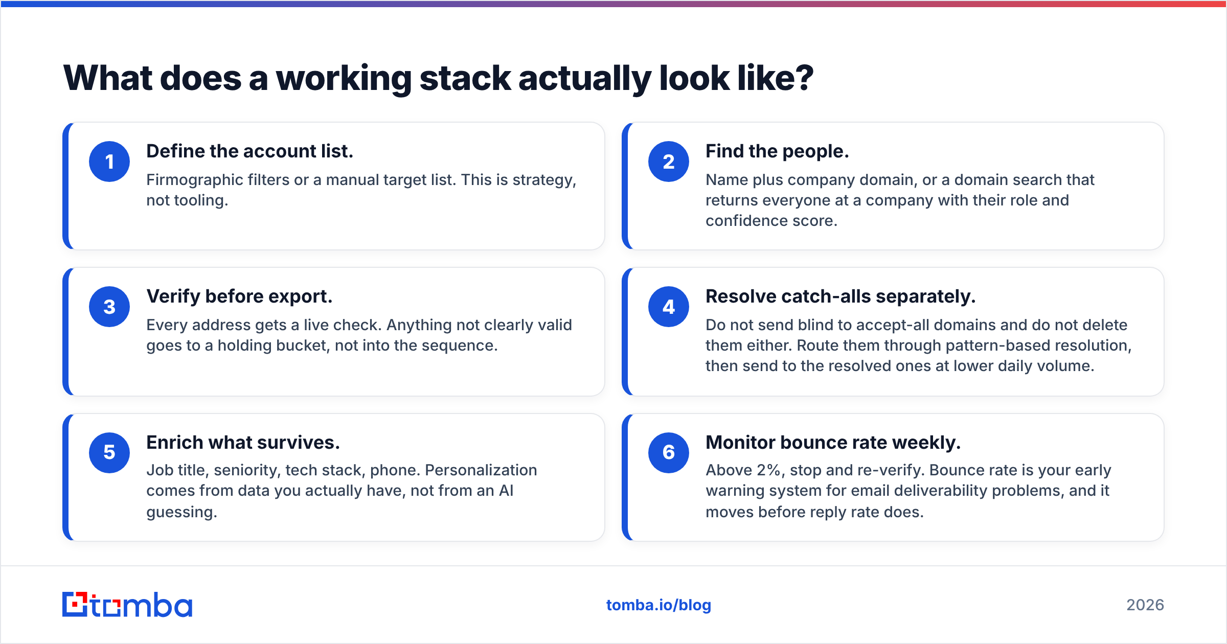 Diagram: What does a working stack actually look like