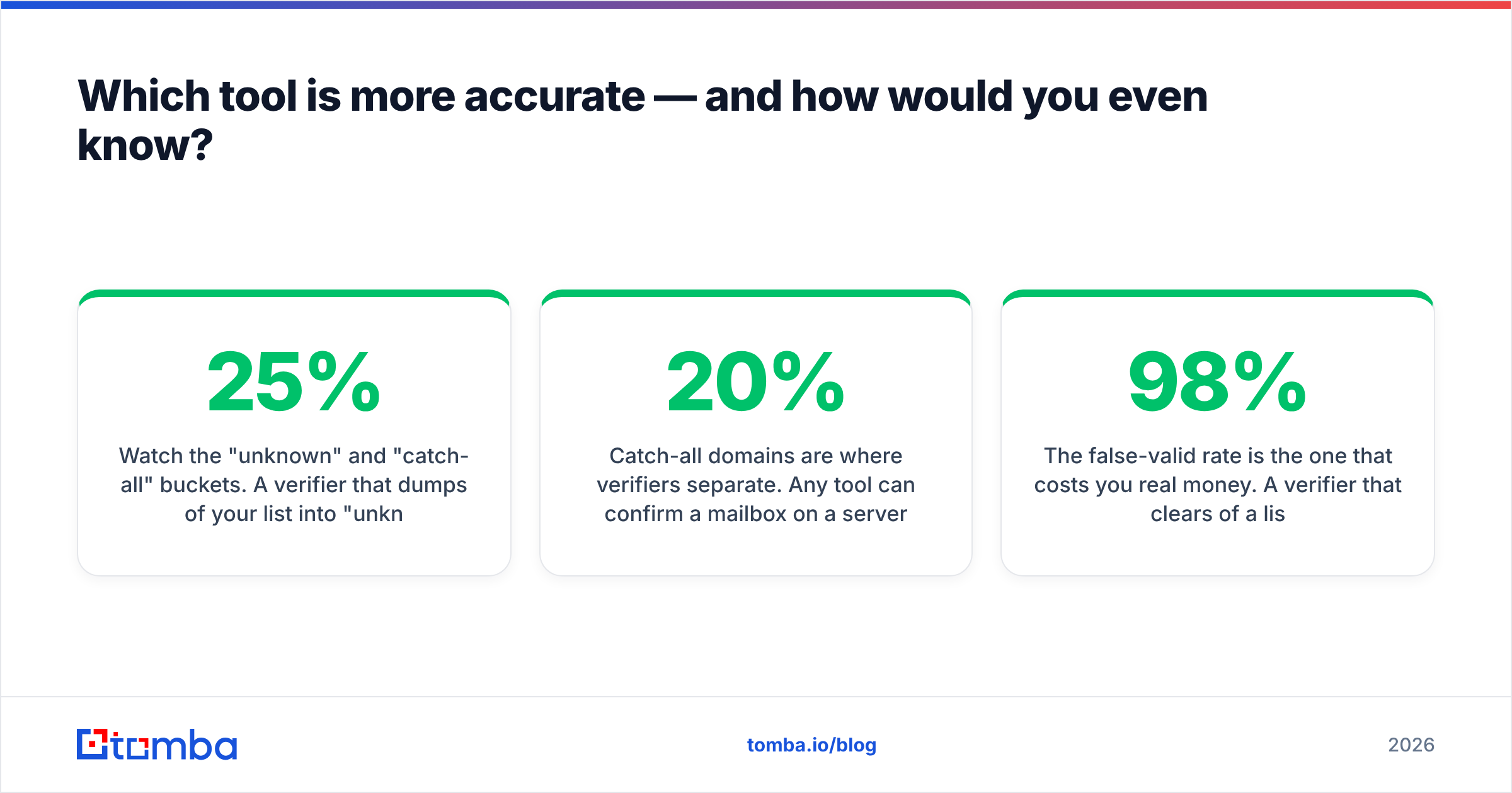 Diagram: Which tool is more accurate — and how would you even know