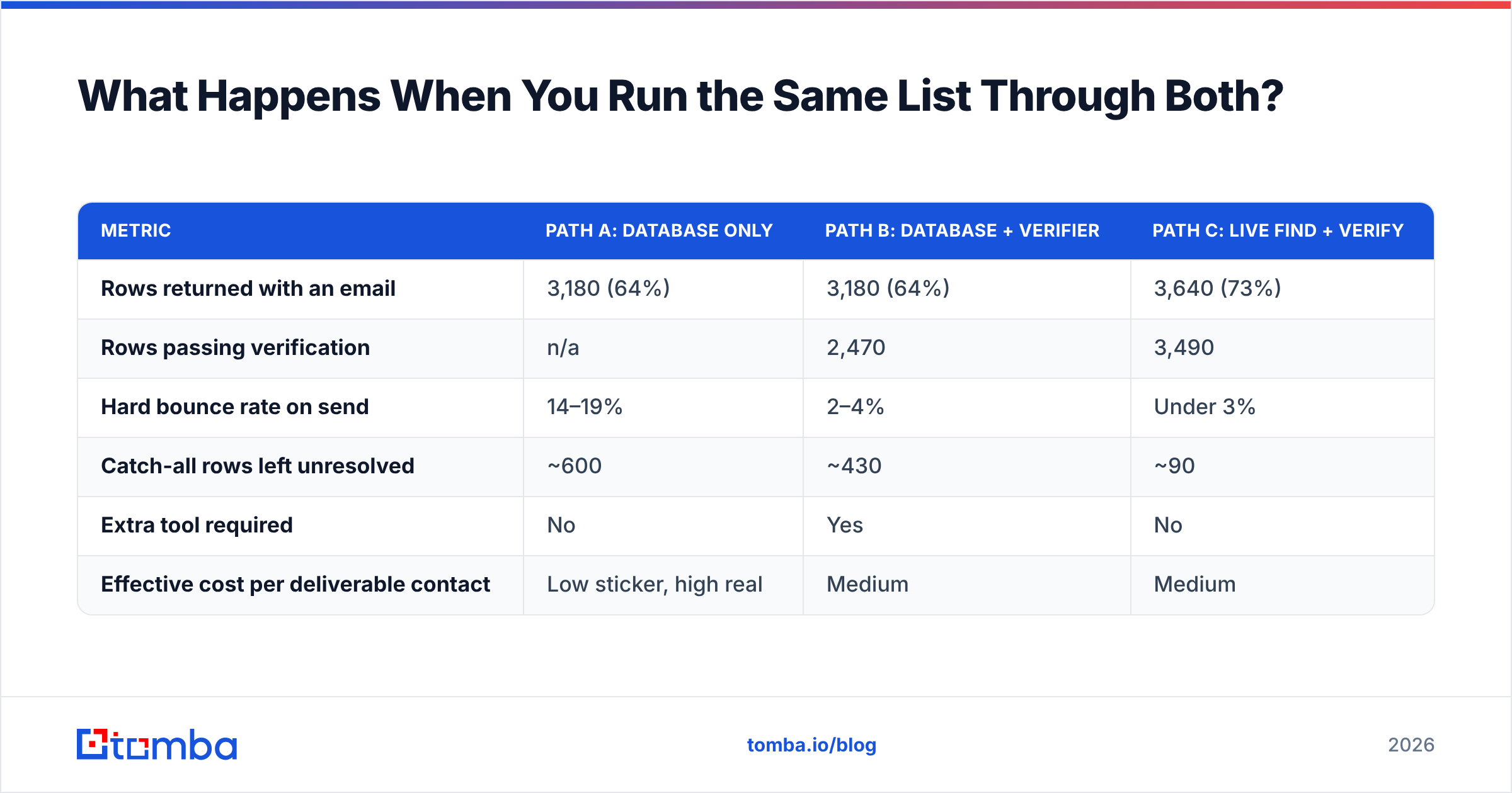Diagram: What Happens When You Run the Same List Through Both