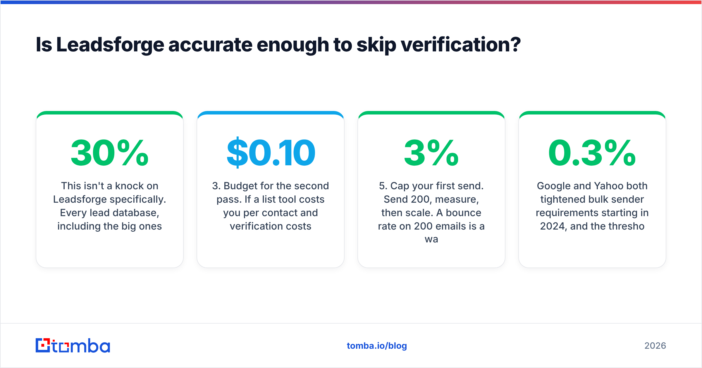 Diagram: Is Leadsforge accurate enough to skip verification
