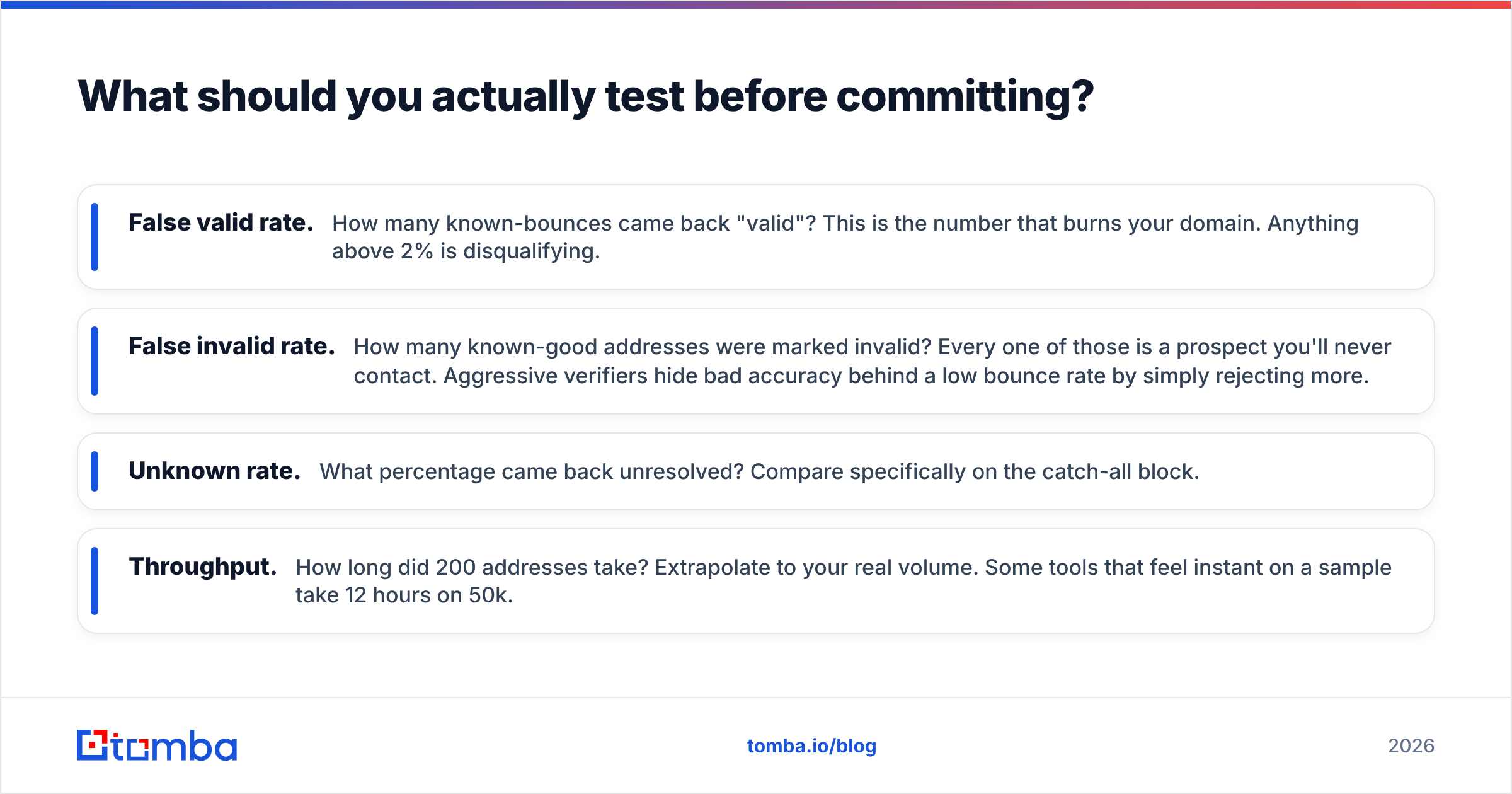 Diagram: What should you actually test before committing