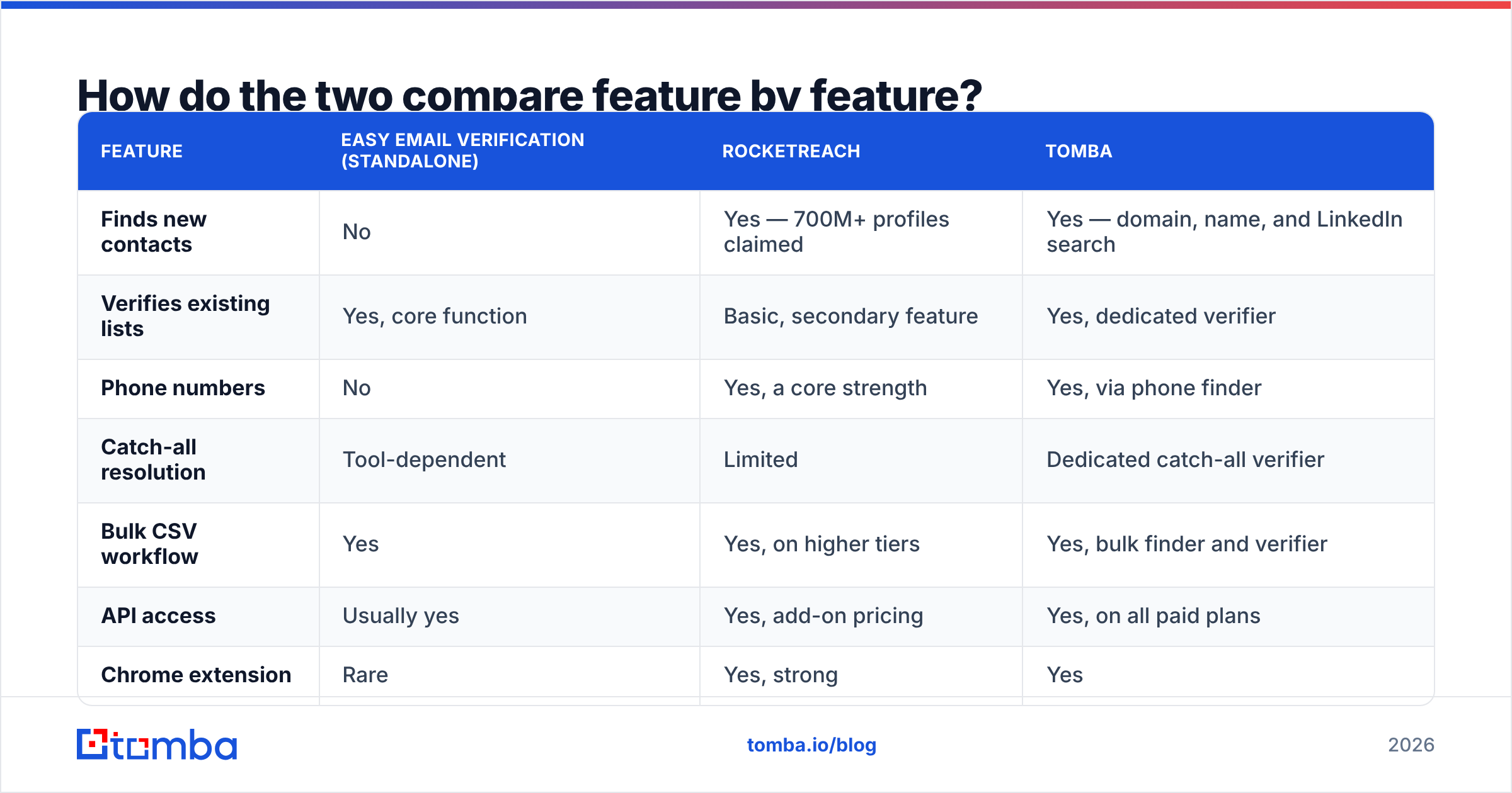 Diagram: How do the two compare feature by feature