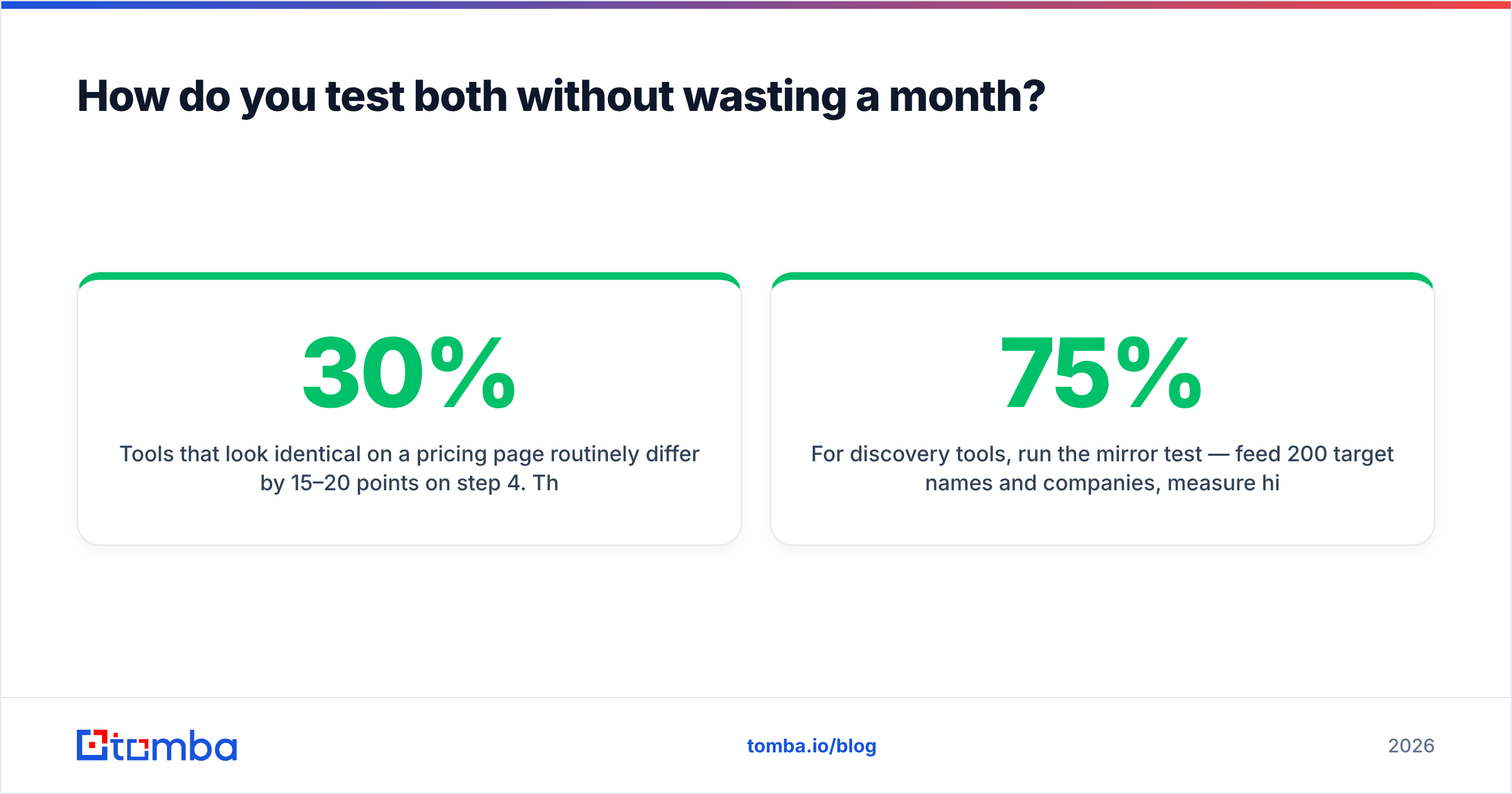Diagram: How do you test both without wasting a month