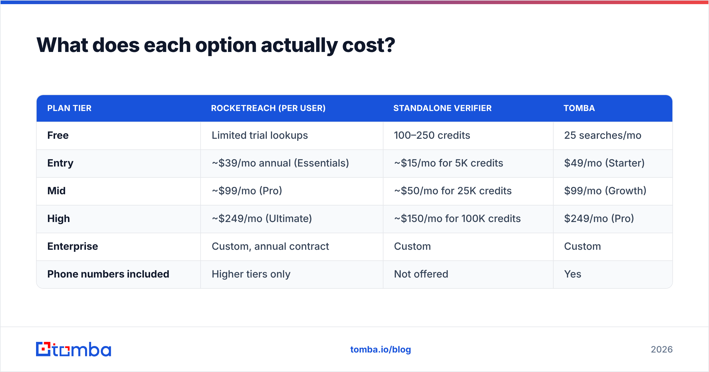 Diagram: What does each option actually cost