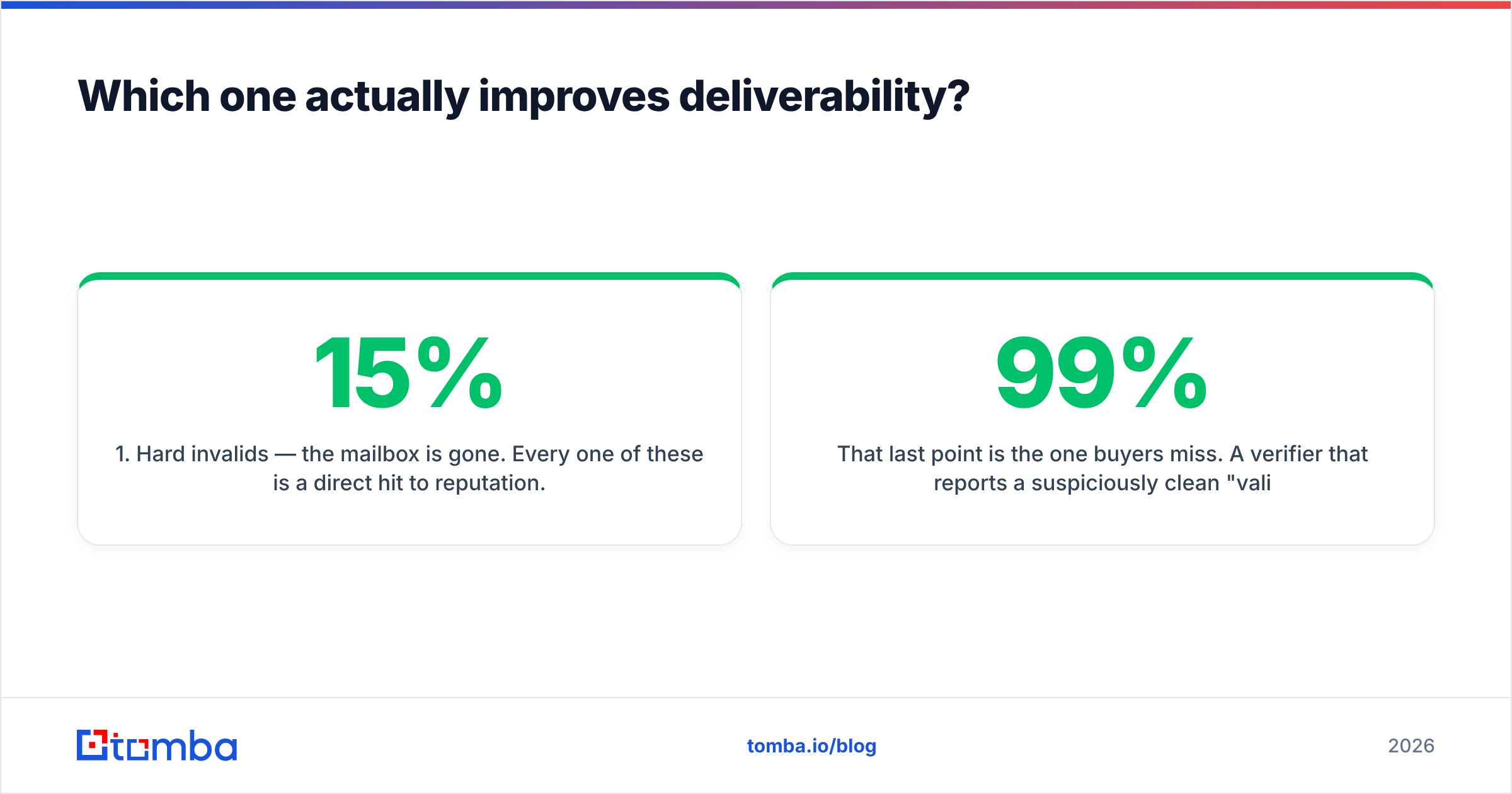 Diagram: Which one actually improves deliverability