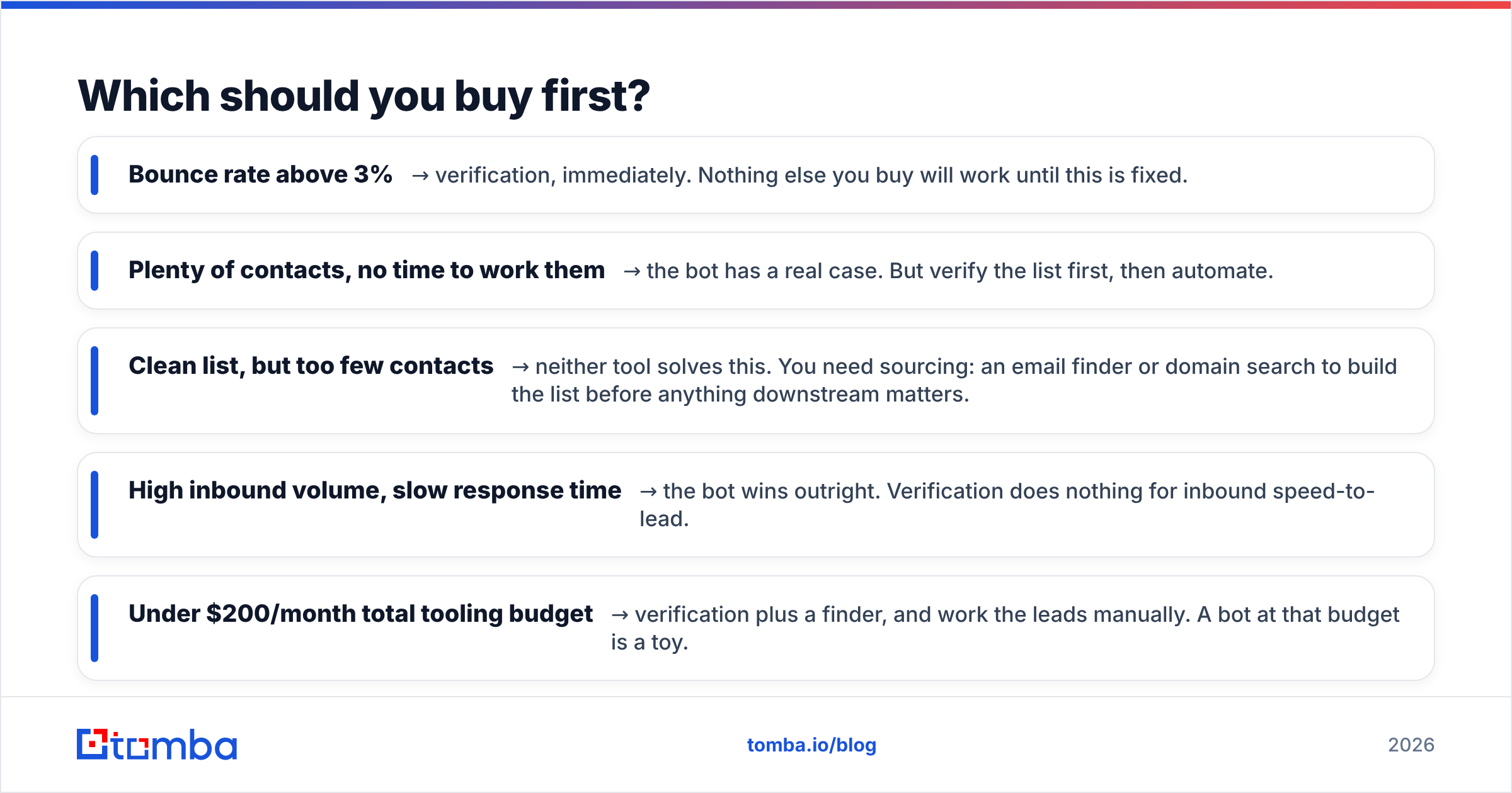 Diagram: Which should you buy first