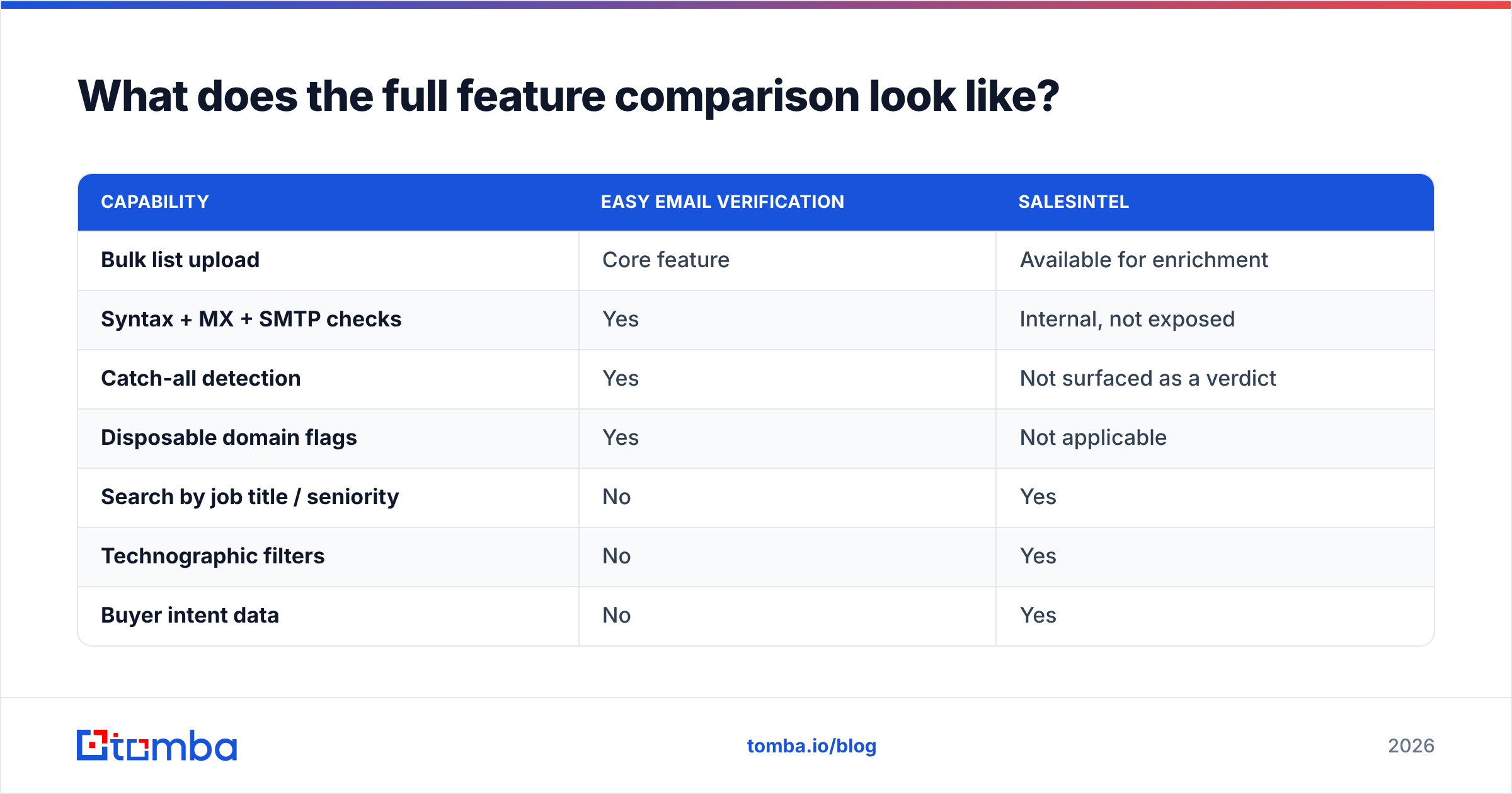 Diagram: What does the full feature comparison look like