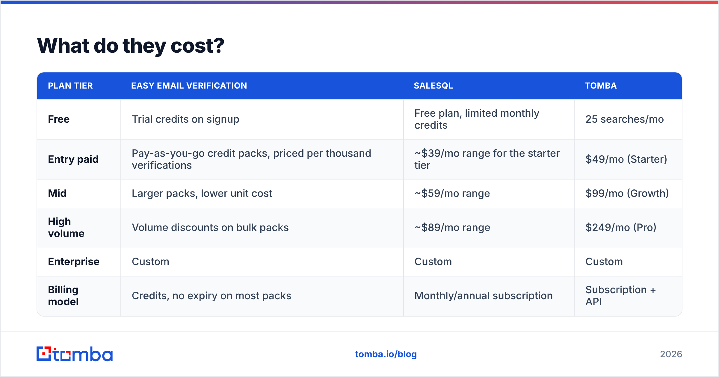 Diagram: What do they cost