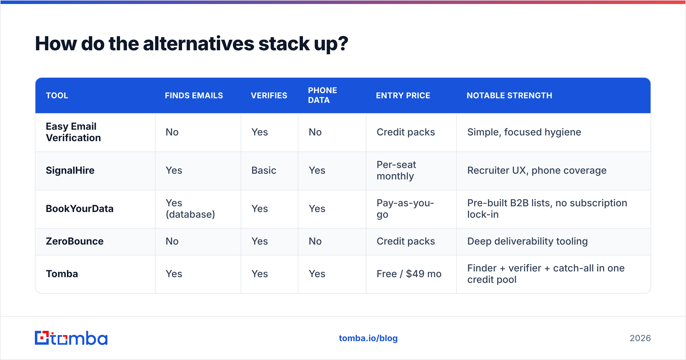 Diagram: How do the alternatives stack up