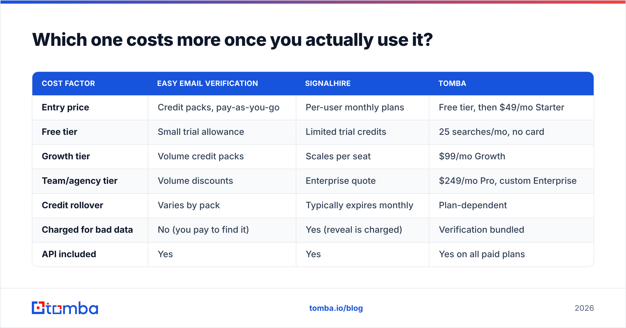 Diagram: Which one costs more once you actually use it