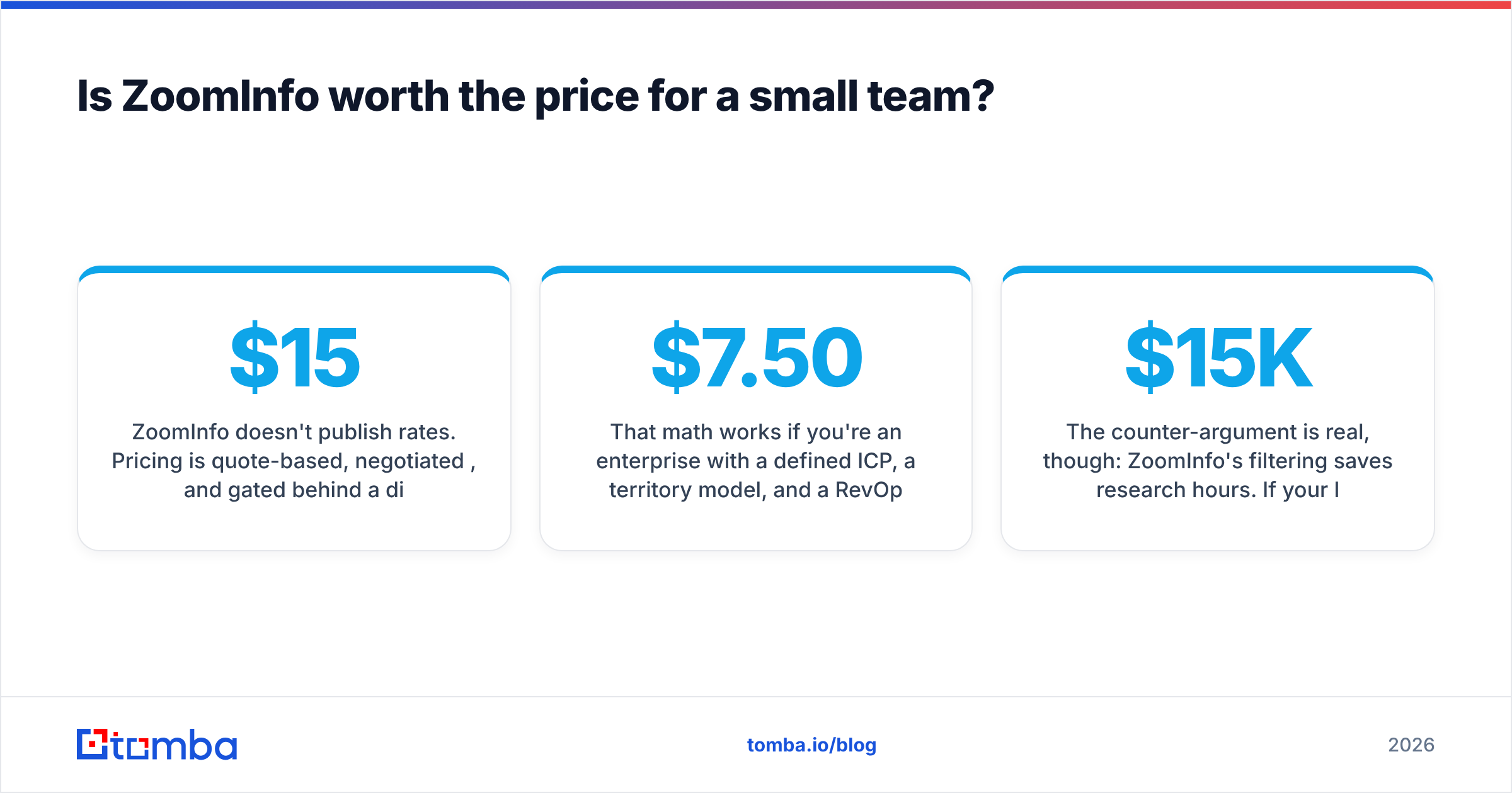 Diagram: Is ZoomInfo worth the price for a small team