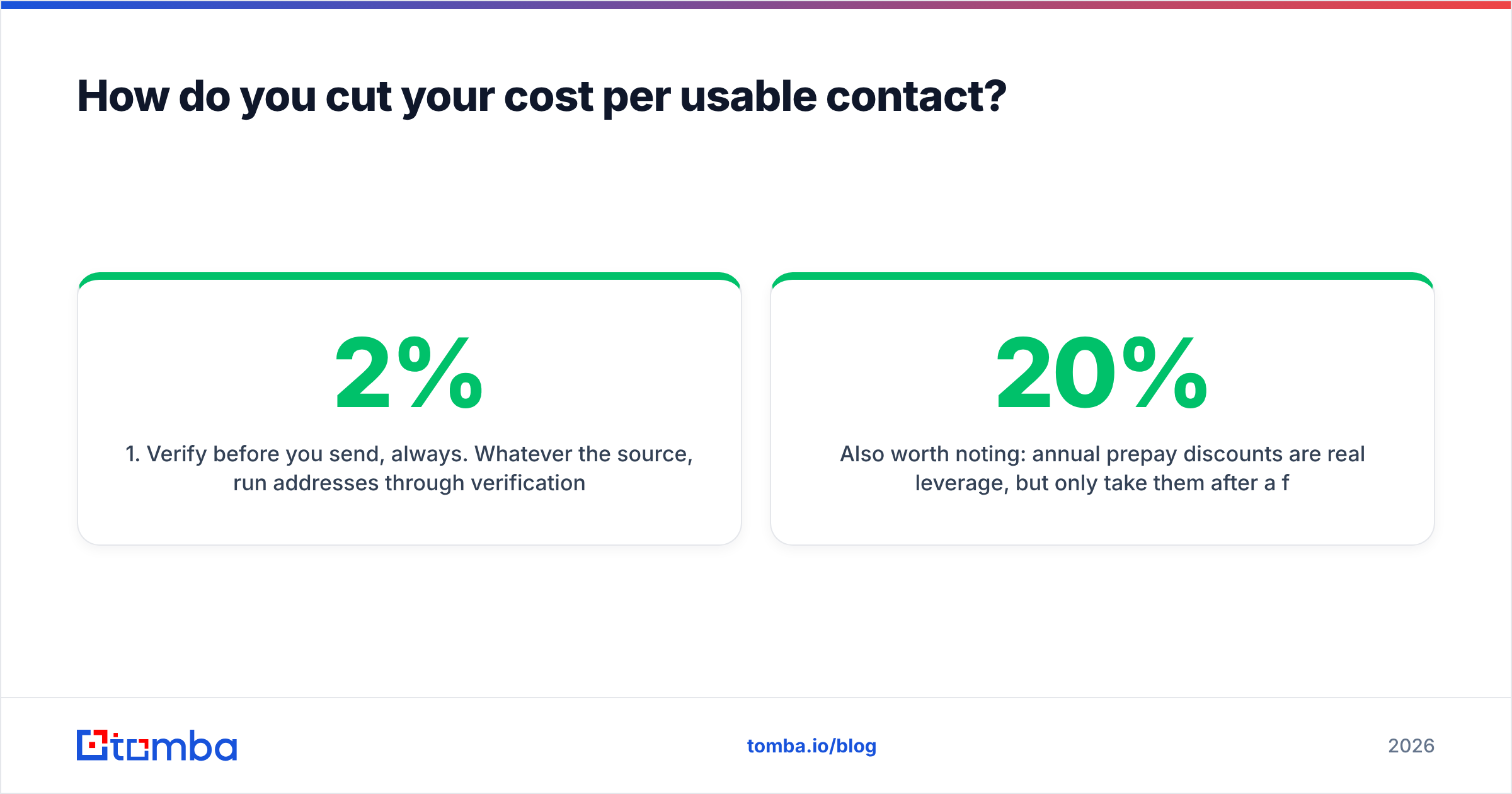 Diagram: How do you cut your cost per usable contact