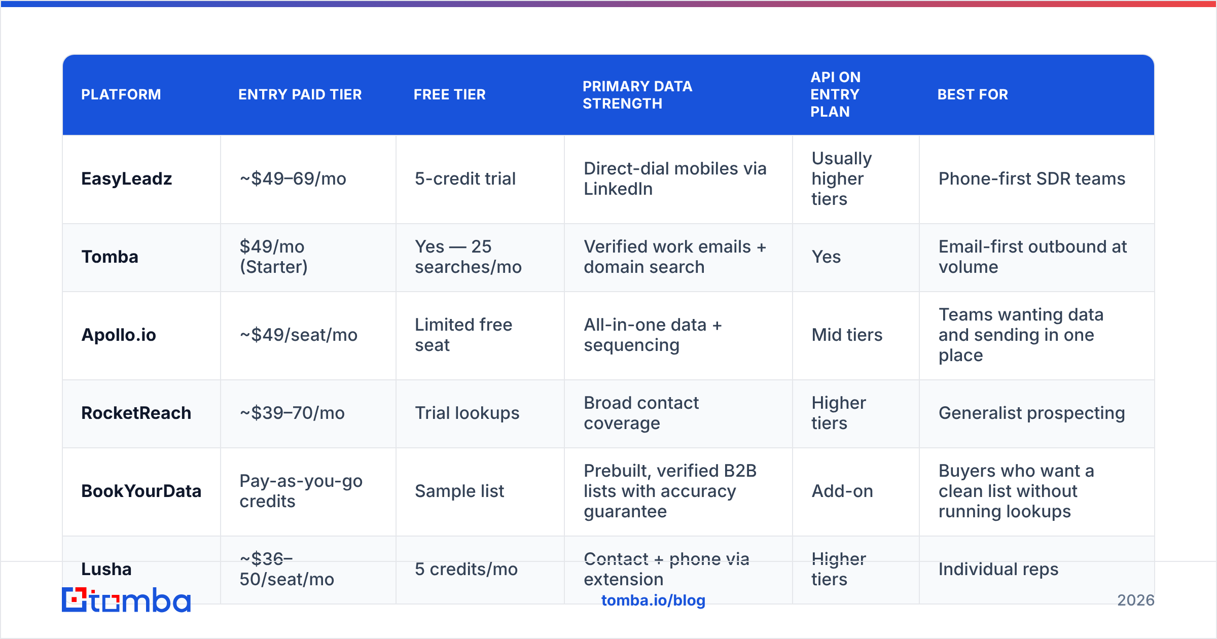 Diagram: How does EasyLeadz pricing compare to alternatives