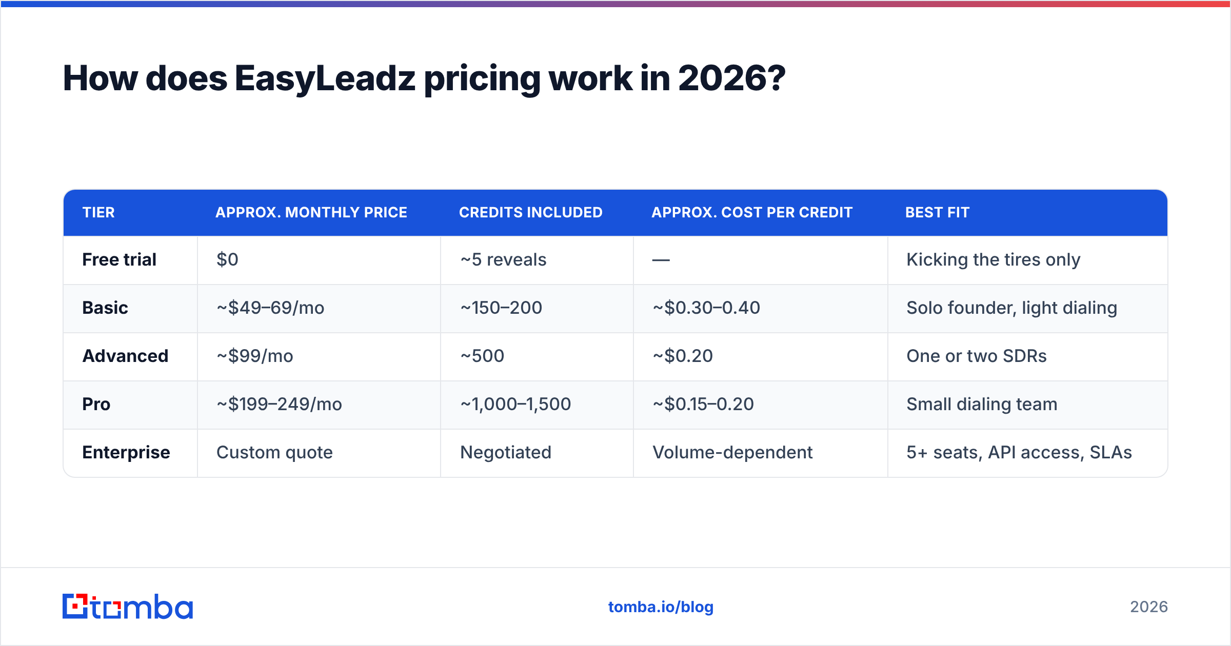 Diagram: How does EasyLeadz pricing work in 2026