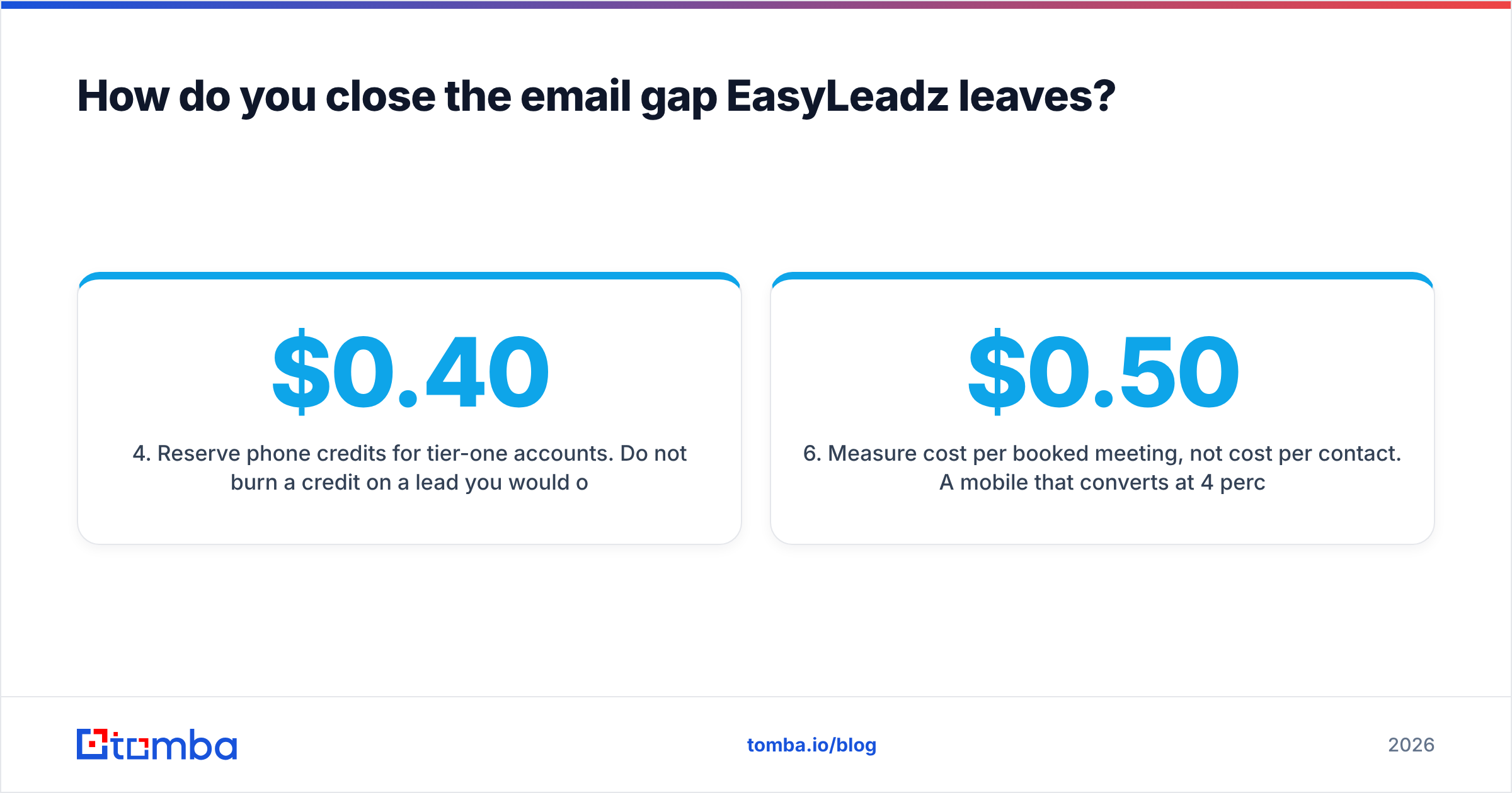 Diagram: How do you close the email gap EasyLeadz leaves