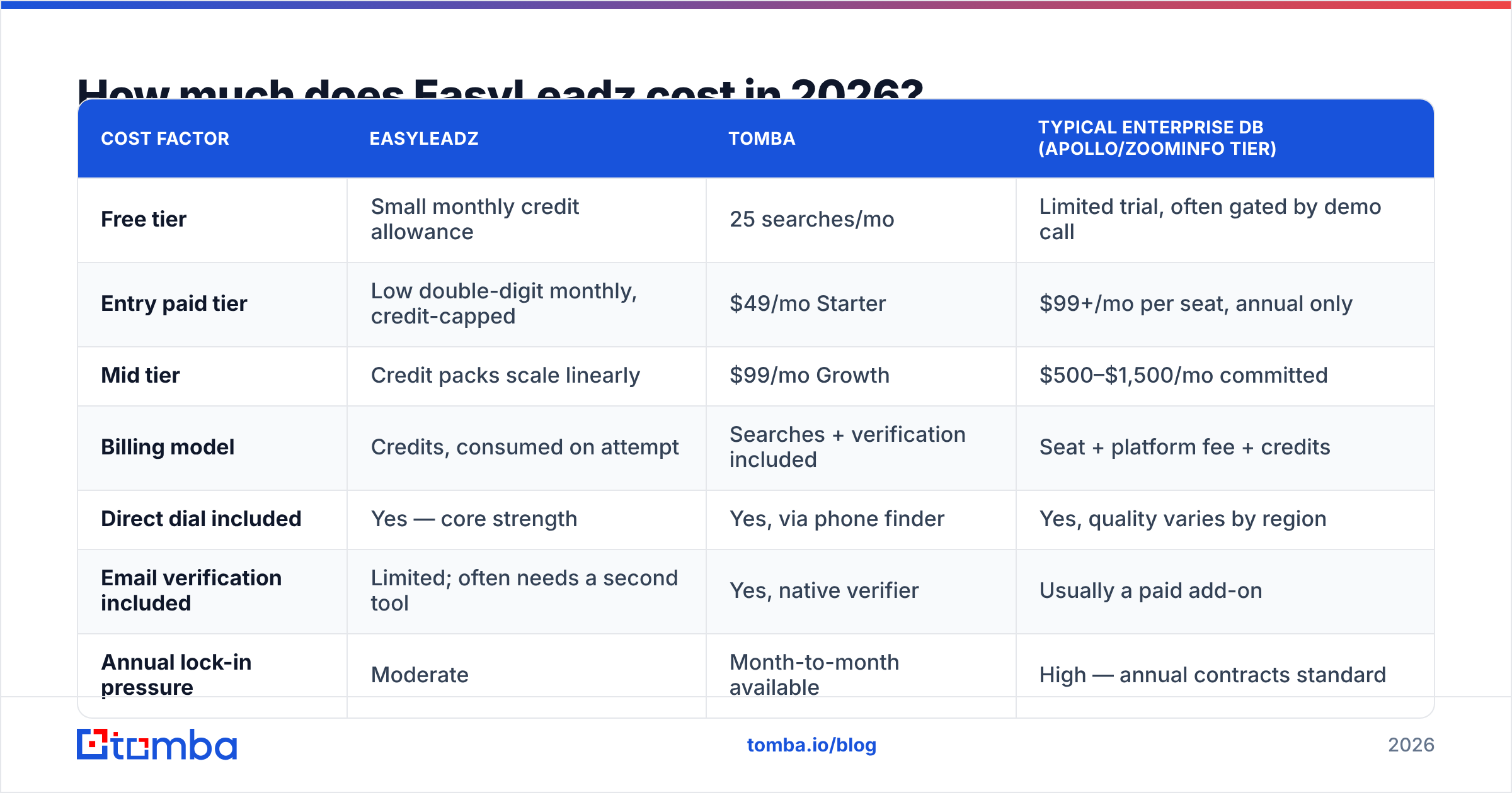 Diagram: How much does EasyLeadz cost in 2026