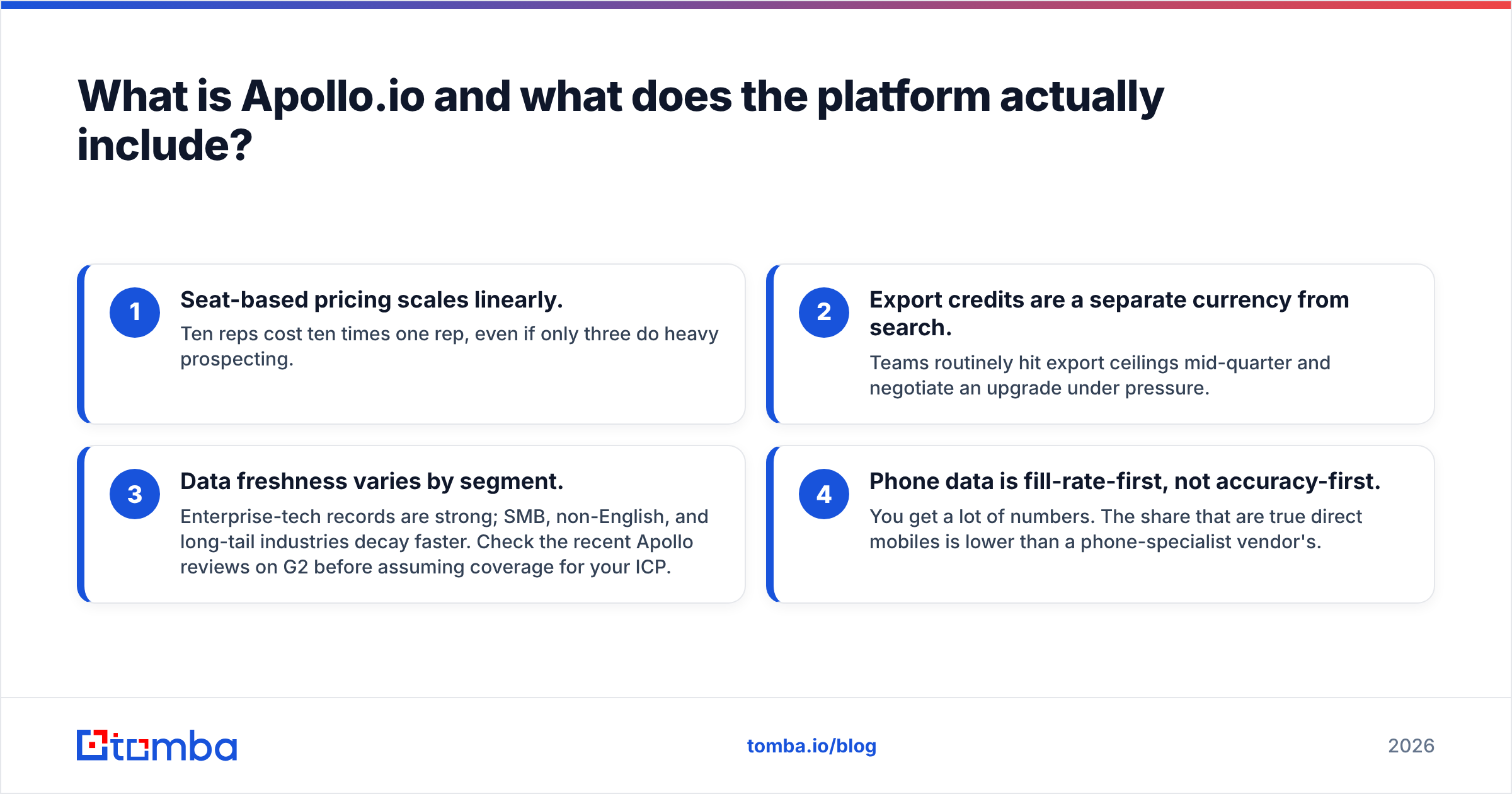 Diagram: what the Apollo.io platform includes in the EasyLeadz vs Apollo.io comparison