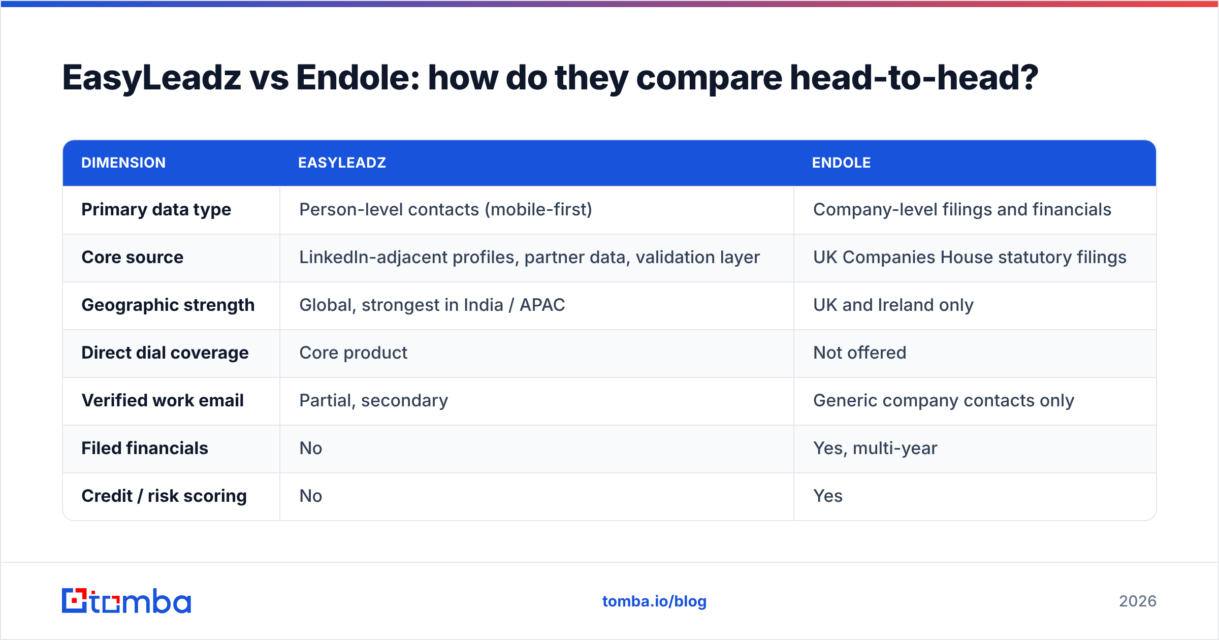 Diagram: EasyLeadz vs Endole: how do they compare head-to-head