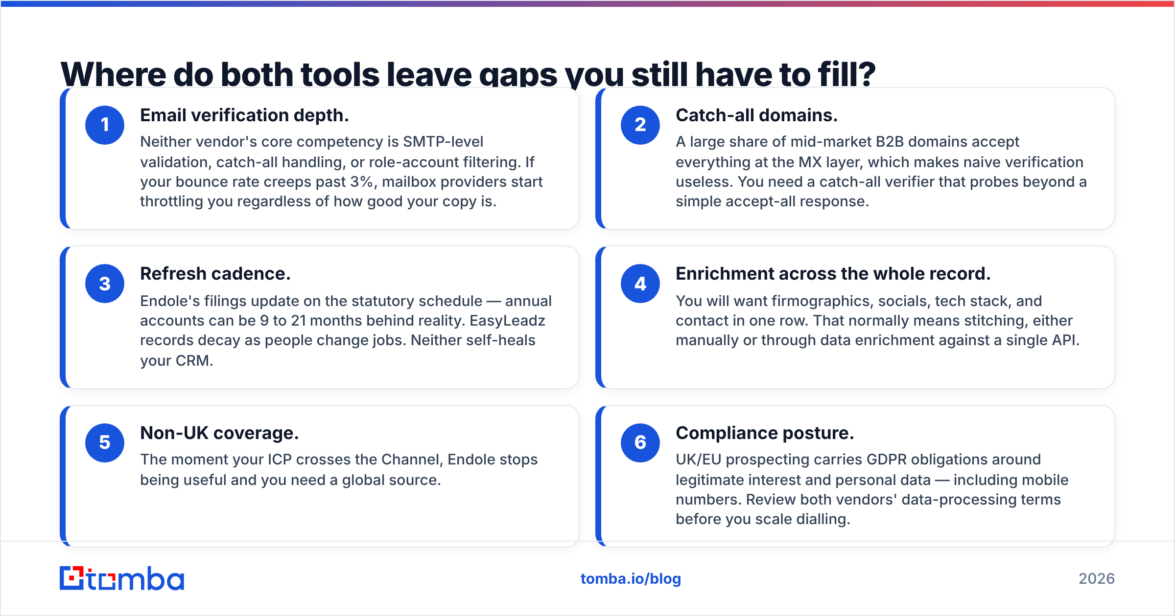 Diagram: Where do both tools leave gaps you still have to fill