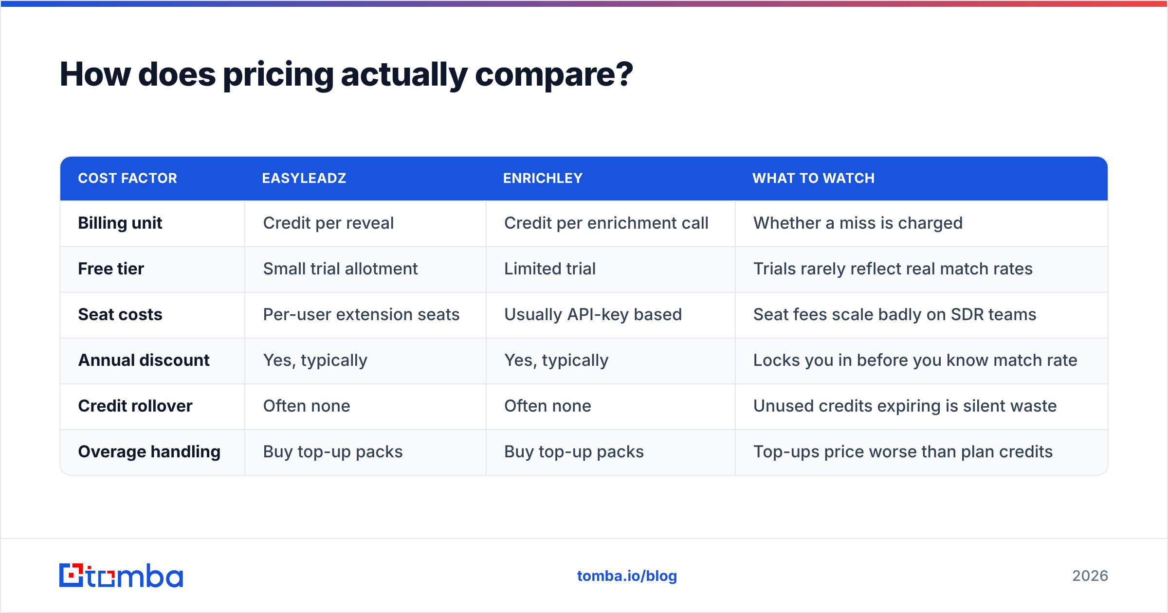 Diagram: How does pricing actually compare