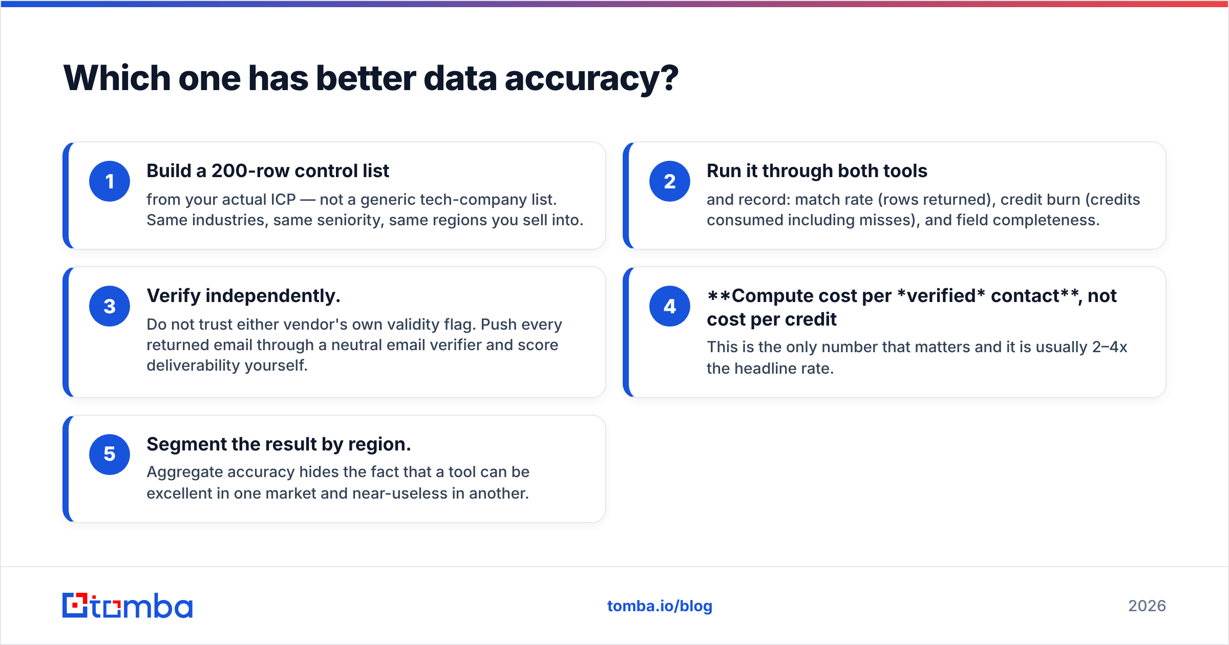 Diagram: Which one has better data accuracy