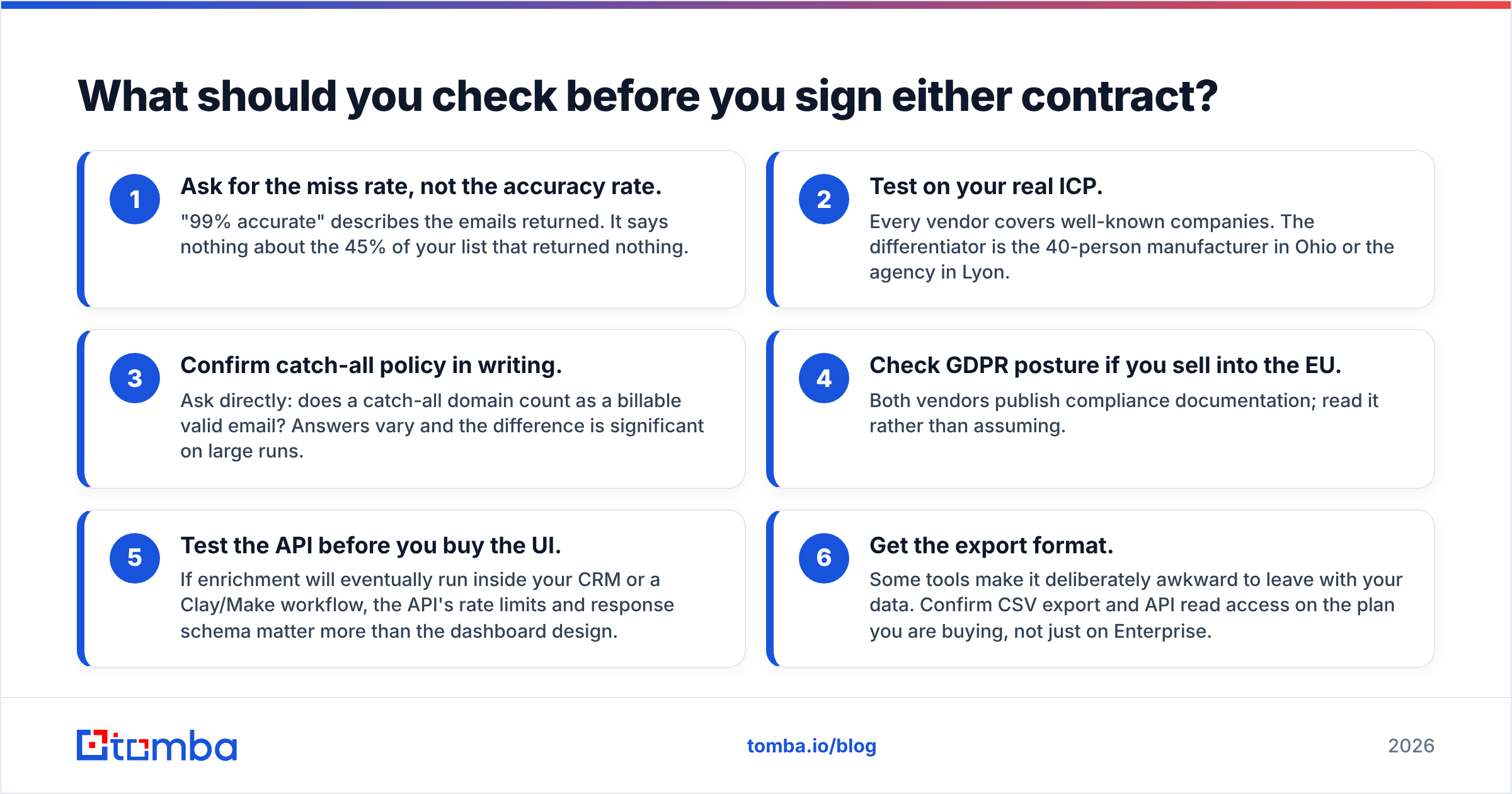Checklist to run before signing: EasyLeadz vs Enrow buyer questions