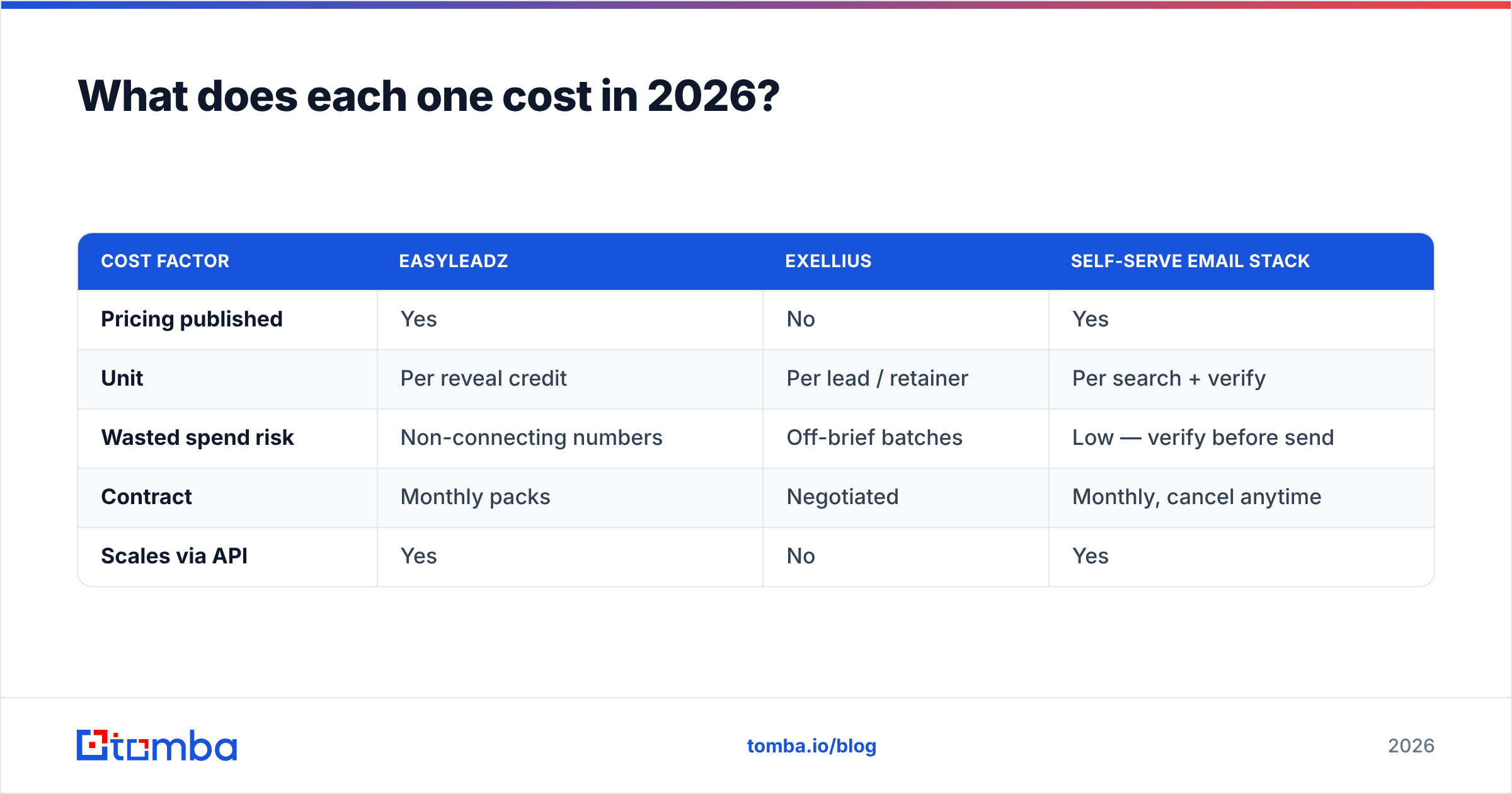 Diagram: What does each one cost in 2026