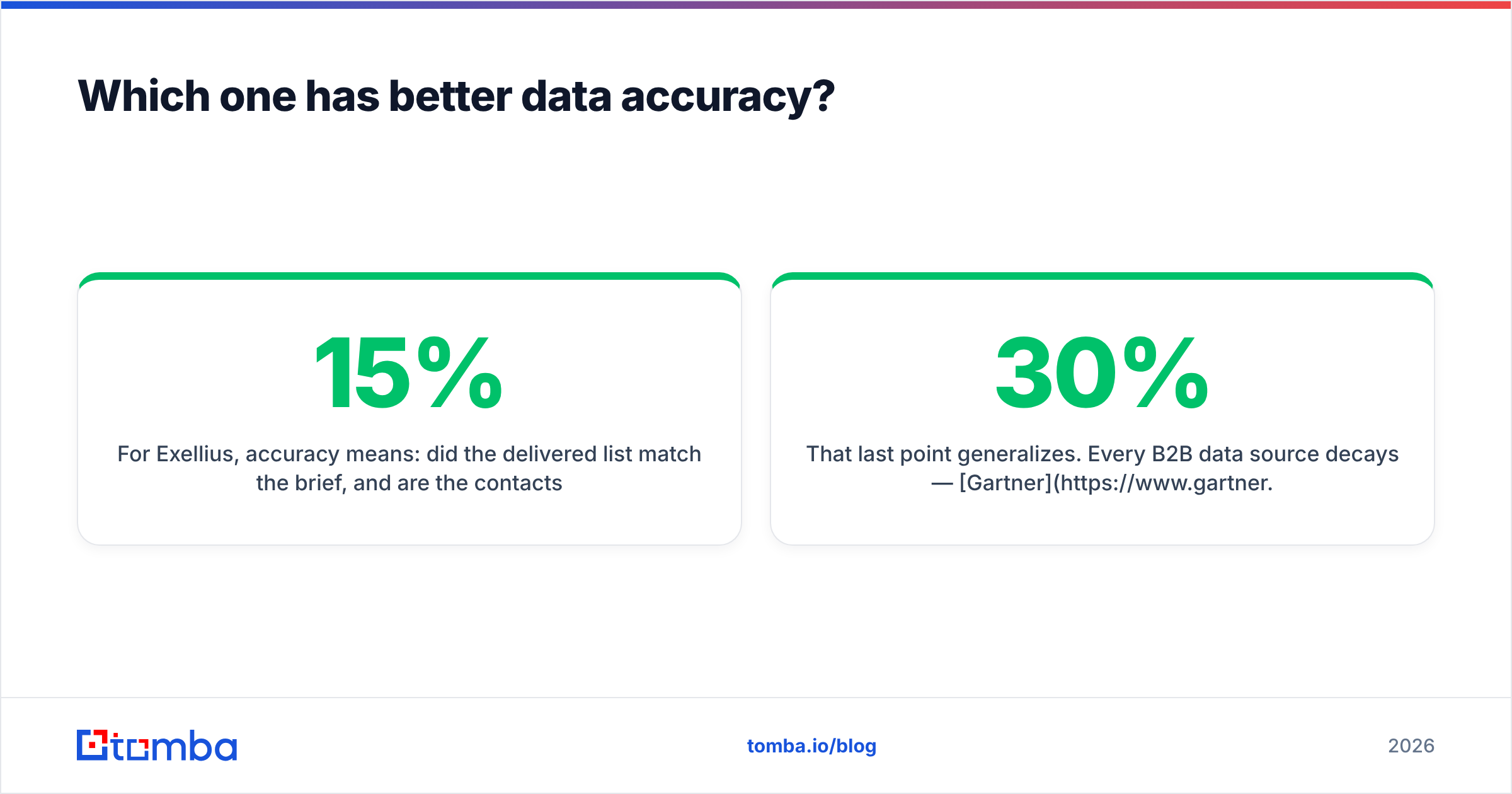 Diagram: Which one has better data accuracy