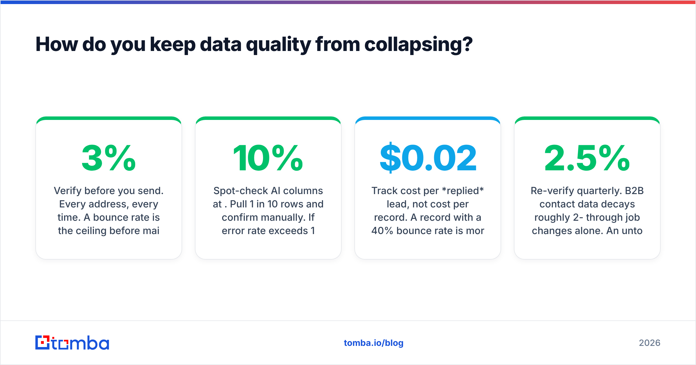 EasyLeadz vs Extruct AI data quality checklist diagram