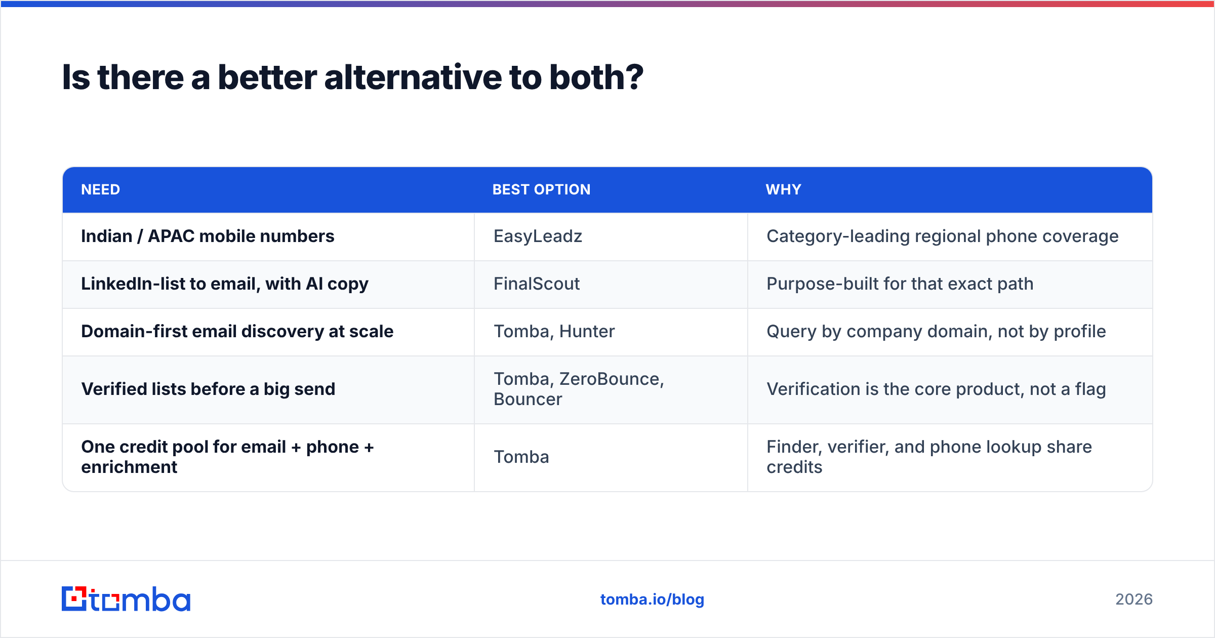Diagram: Is there a better alternative to both