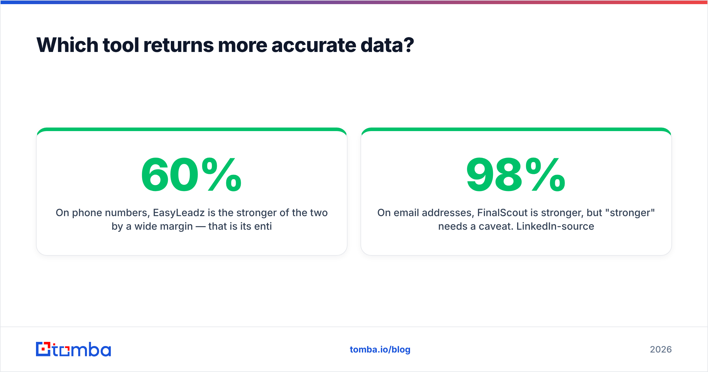 Diagram: Which tool returns more accurate data