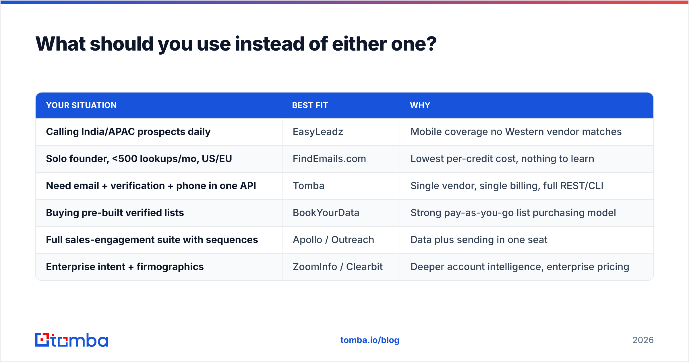 Diagram: What should you use instead of either one