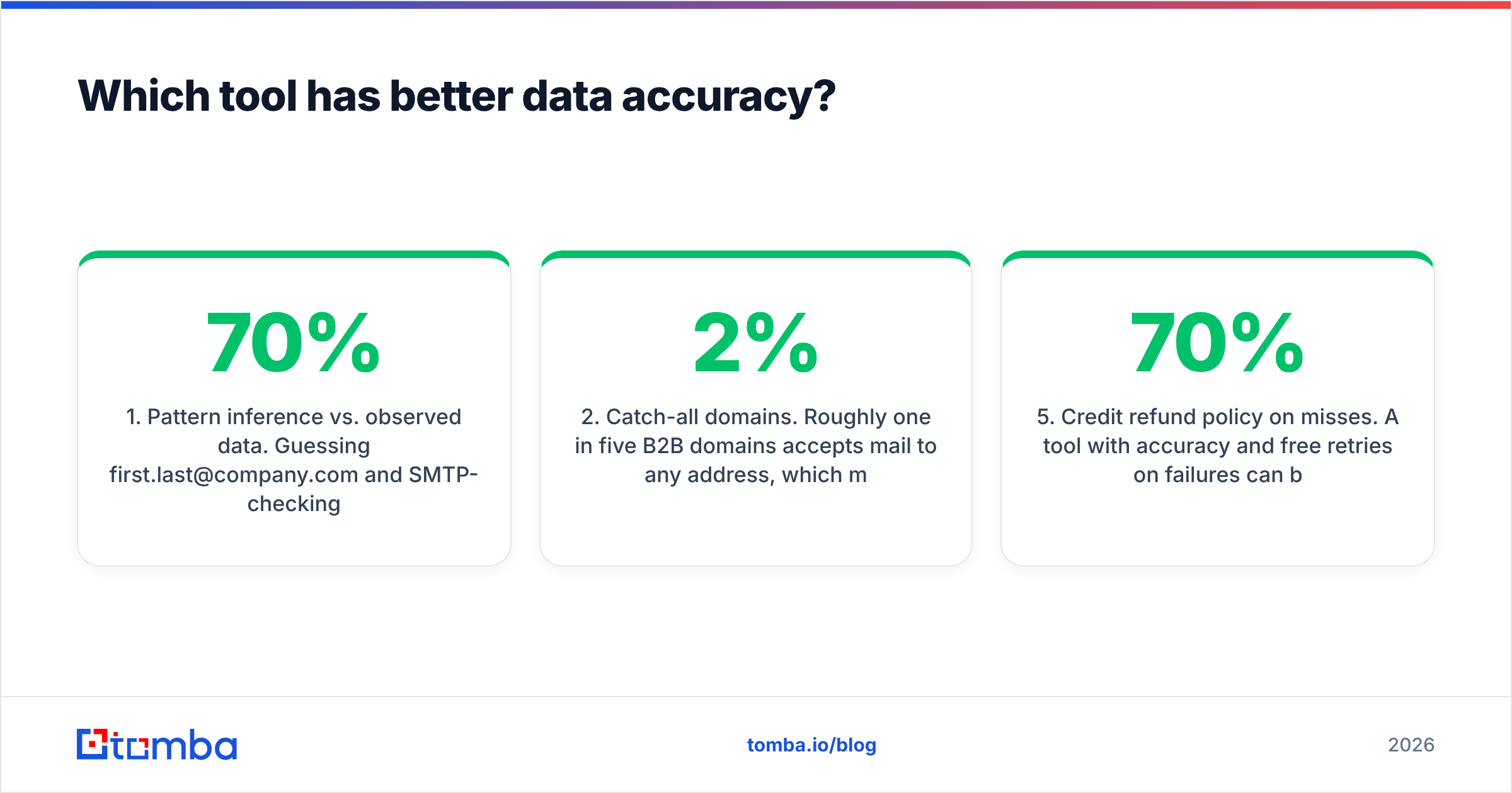 Diagram: Which tool has better data accuracy