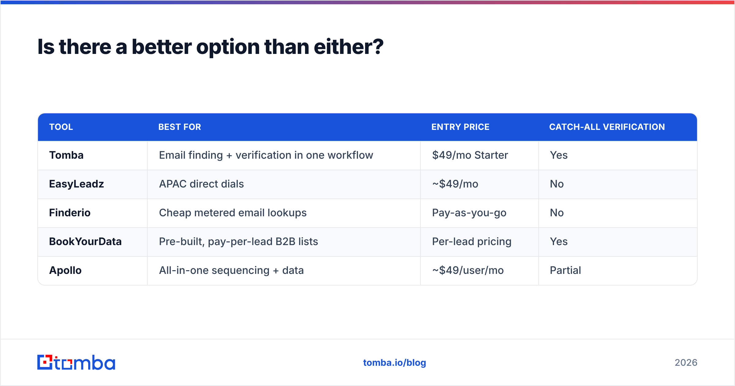 EasyLeadz vs Finderio alternatives comparison diagram