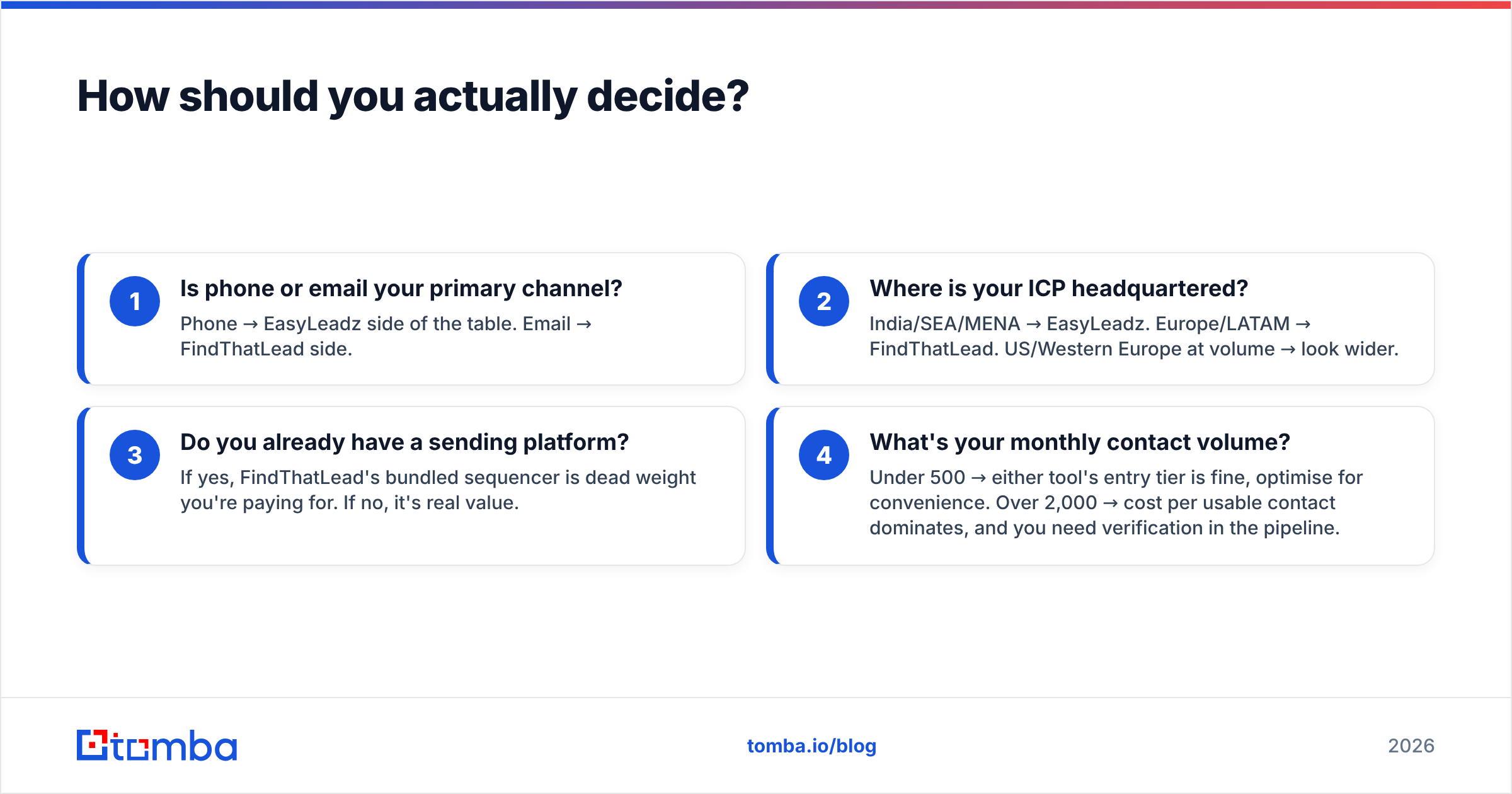 Diagram: How should you actually decide
