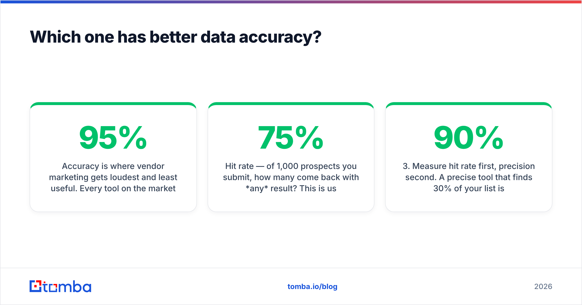 Diagram: Which one has better data accuracy