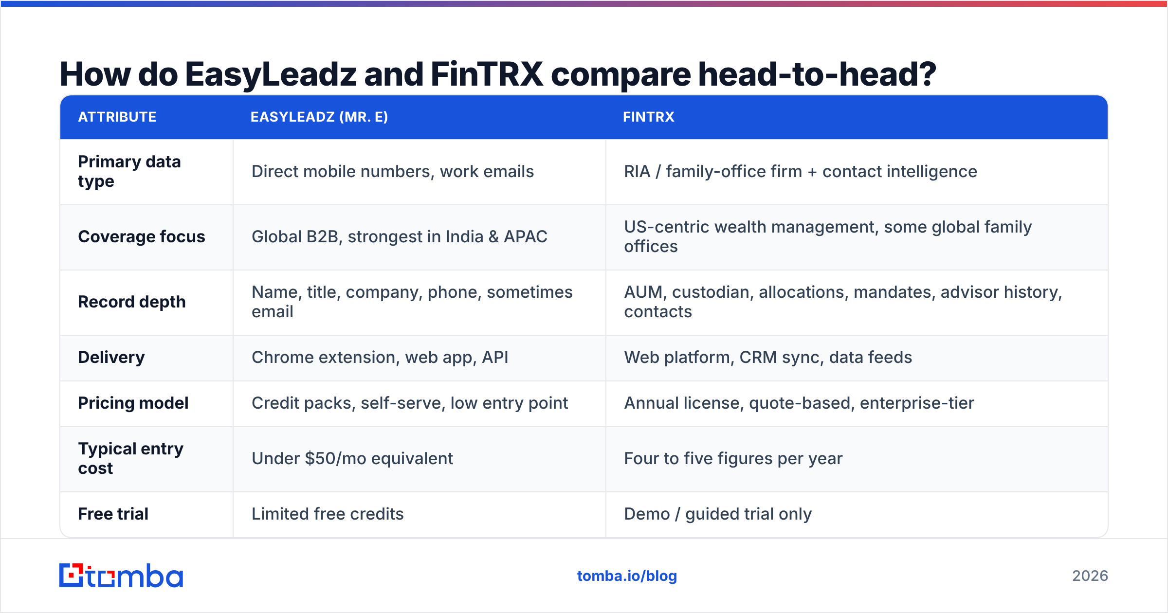 Diagram: How do EasyLeadz and FinTRX compare head-to-head